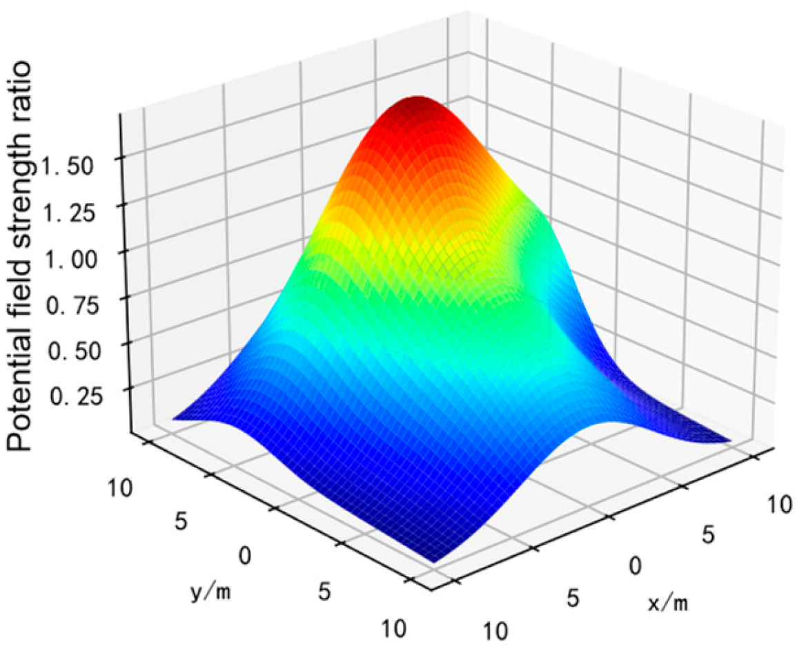 Mathematics 14 01415 g007
