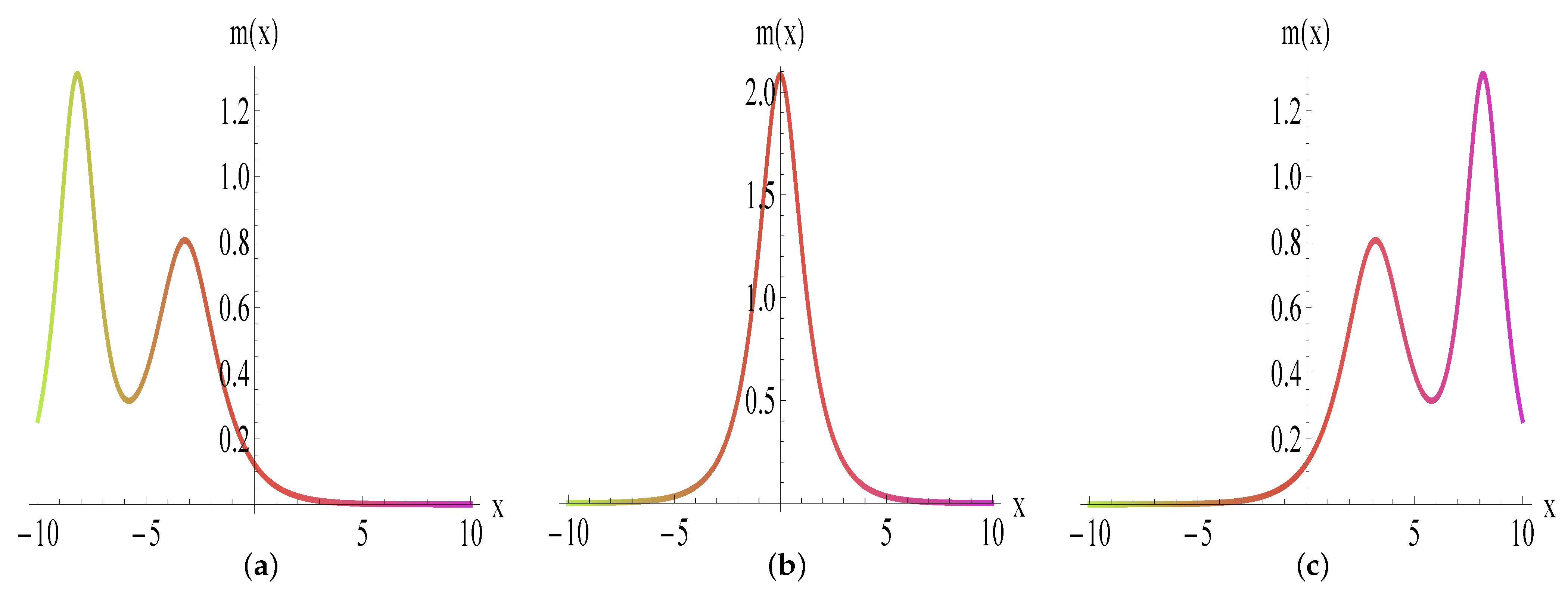 Mathematics 14 01488 g003