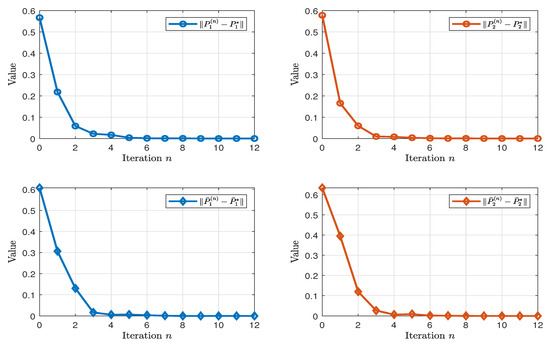 Model-Free H∞ Control for Markov Jump Stochastic Systems with