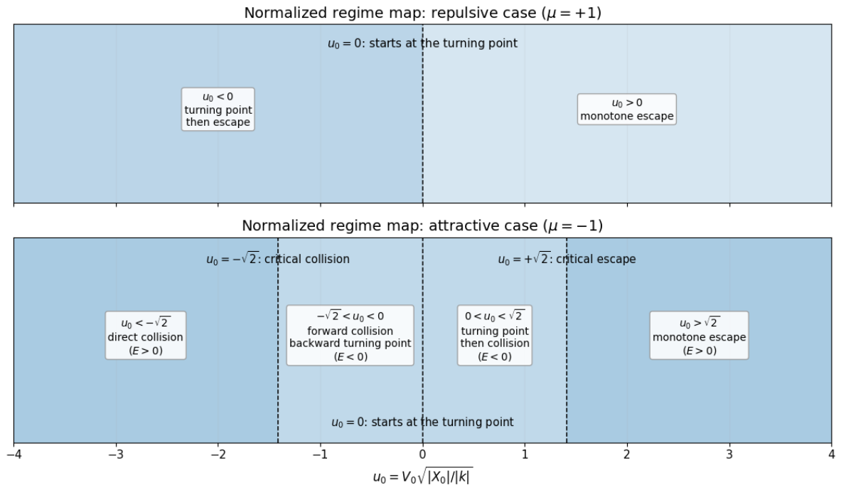 Mathematics 14 01517 g002