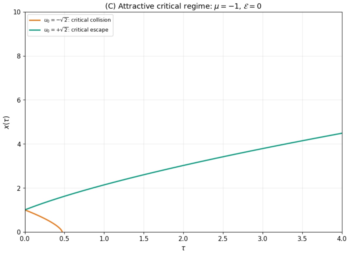 Mathematics 14 01517 g005