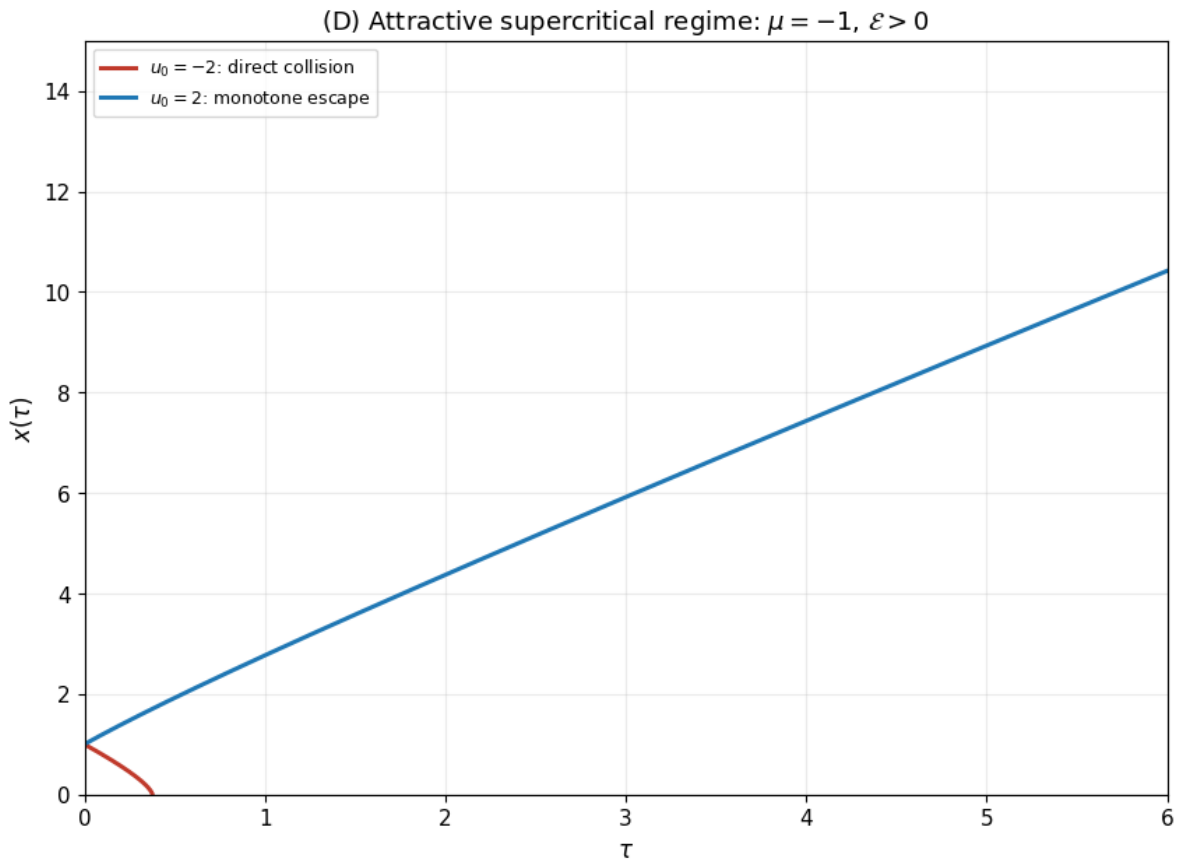 Mathematics 14 01517 g006
