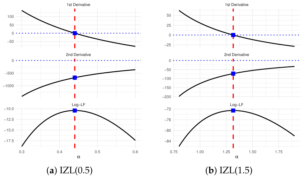 Mathematics 14 01566 g002