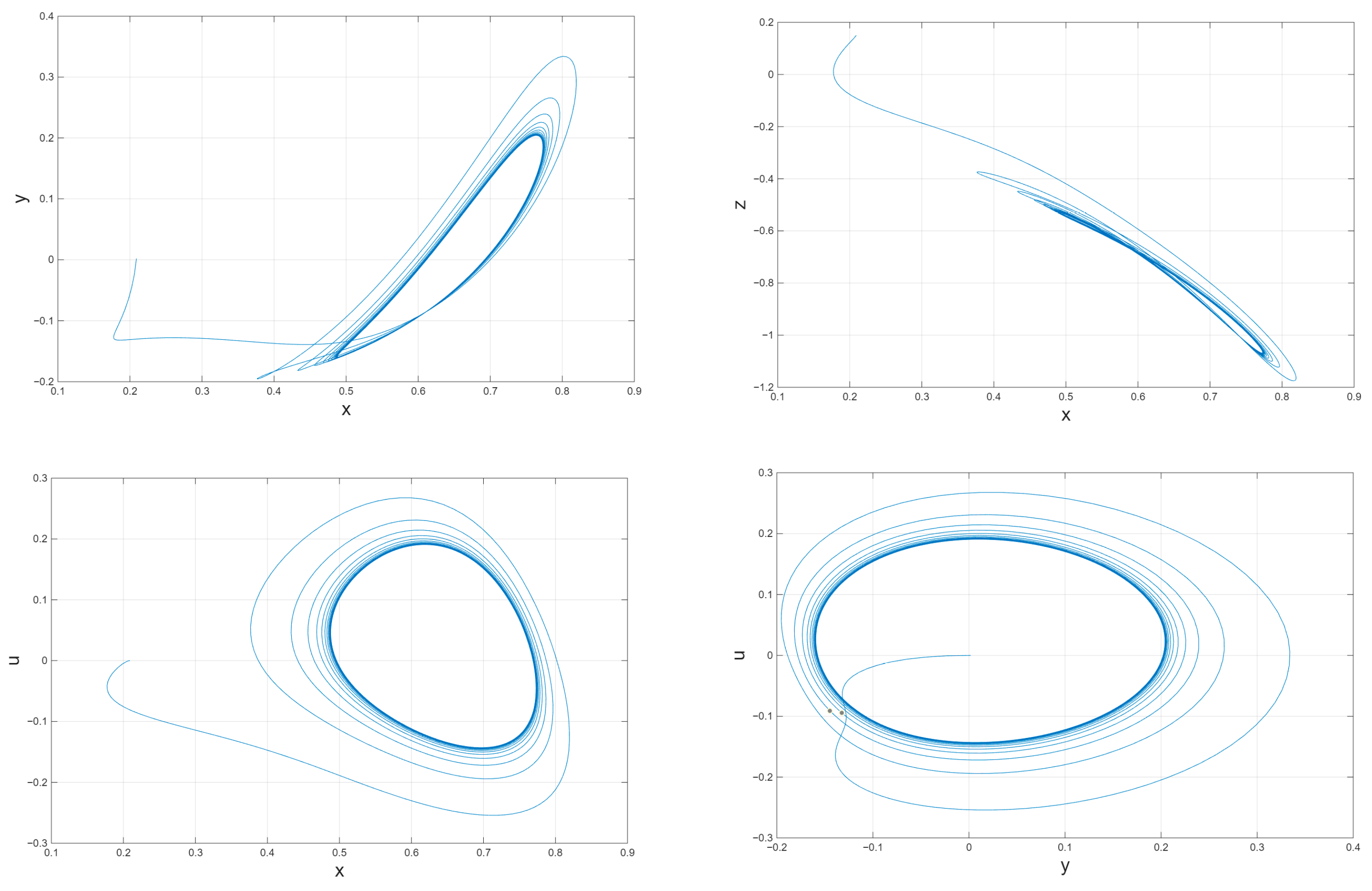Mathematics 14 01575 g005