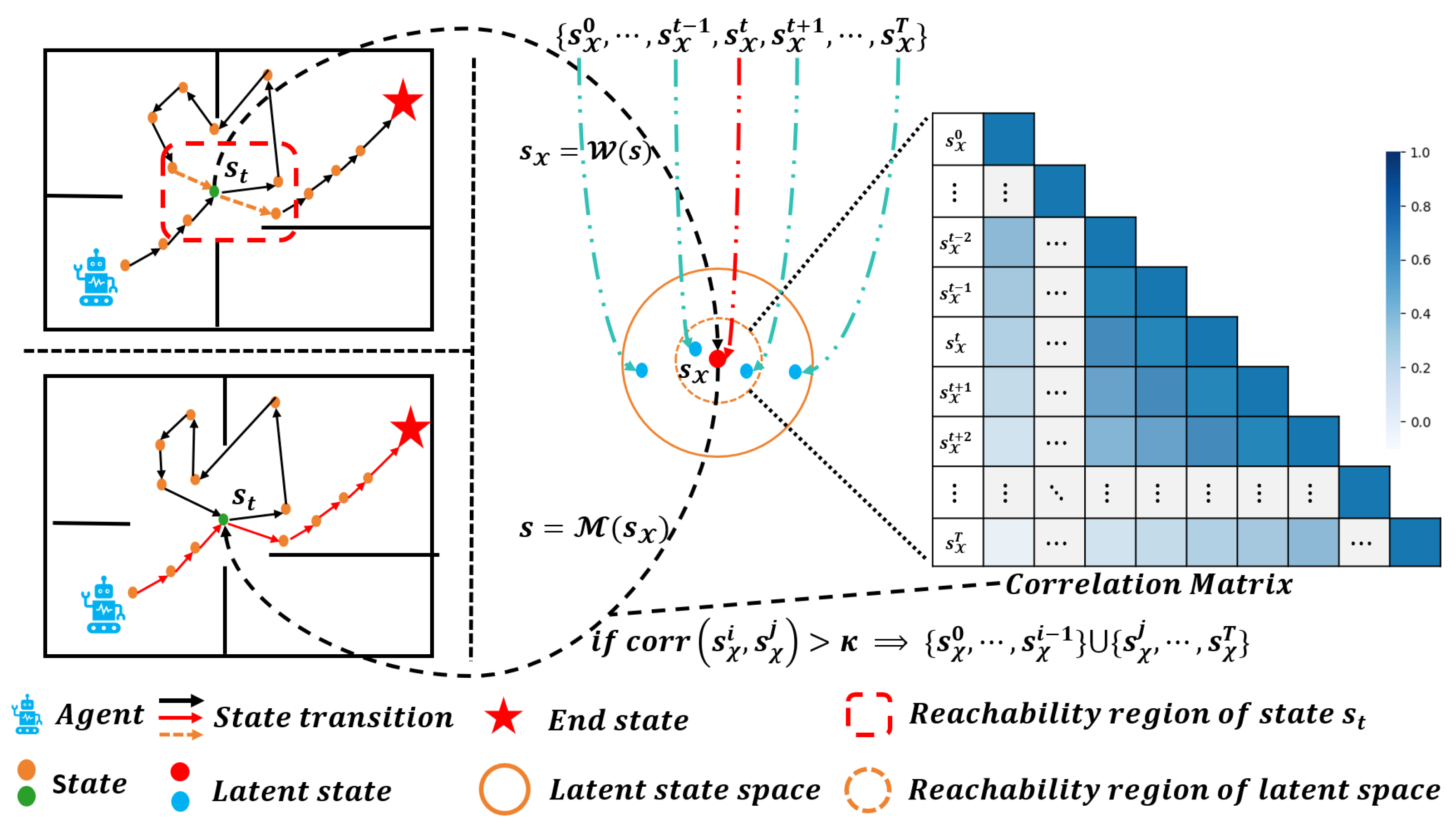 Mathematics 14 01624 g001