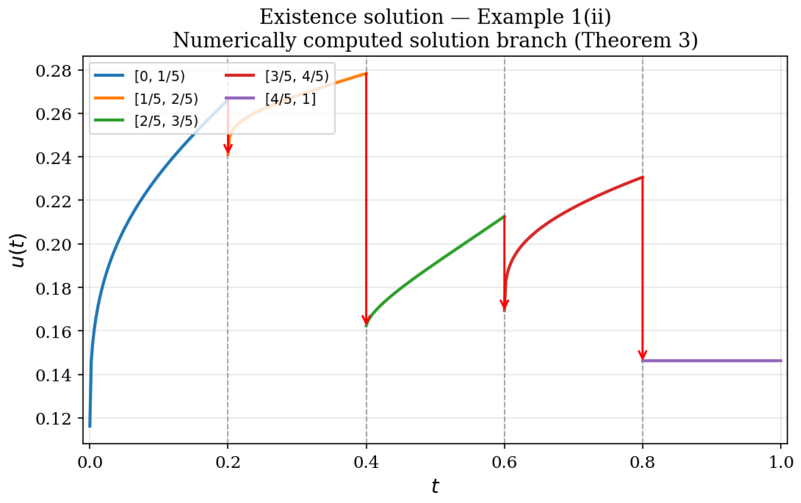Mathematics 14 01647 g007