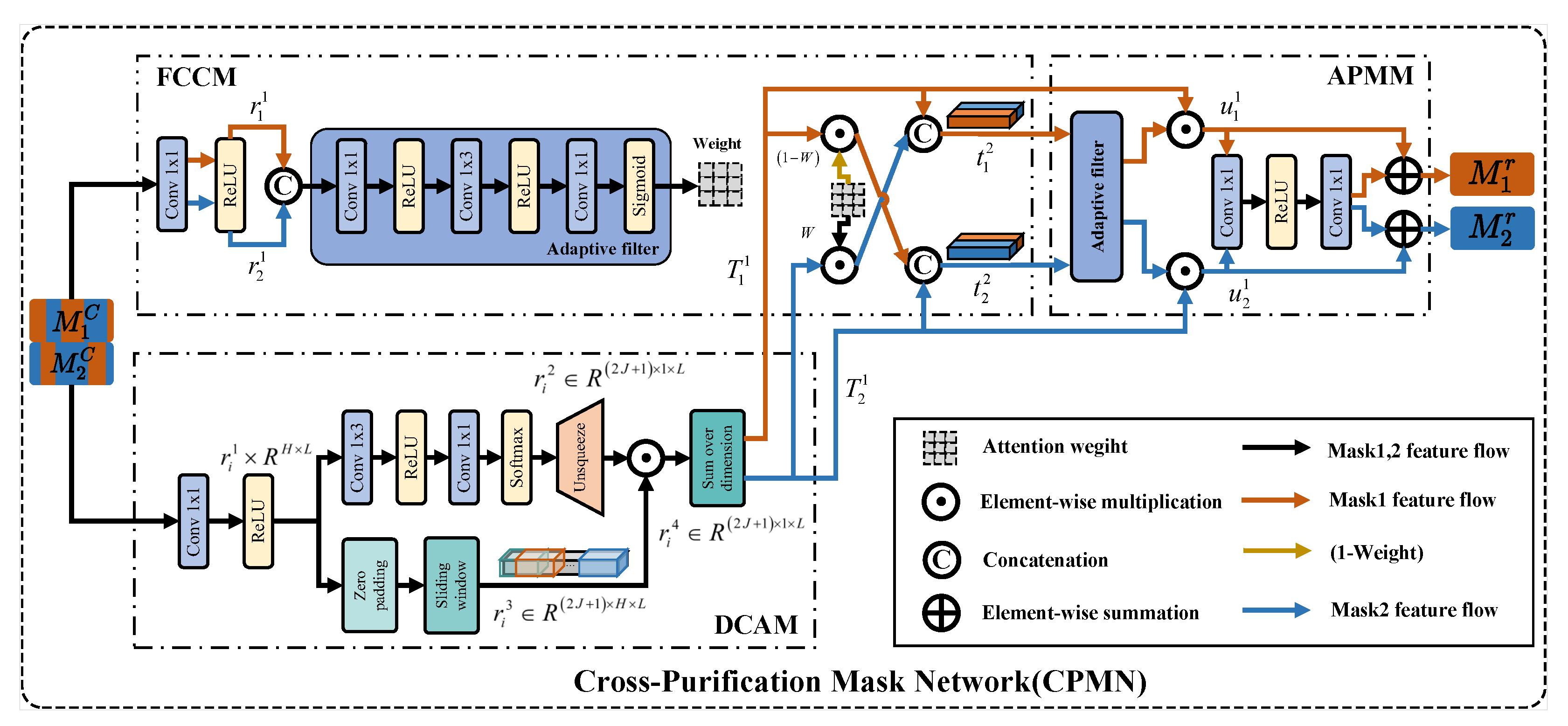 Mathematics 14 01709 g002