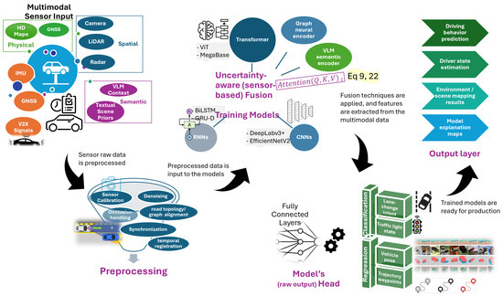 Mathematical Framework for Explainable Vehicle Systems Integrating