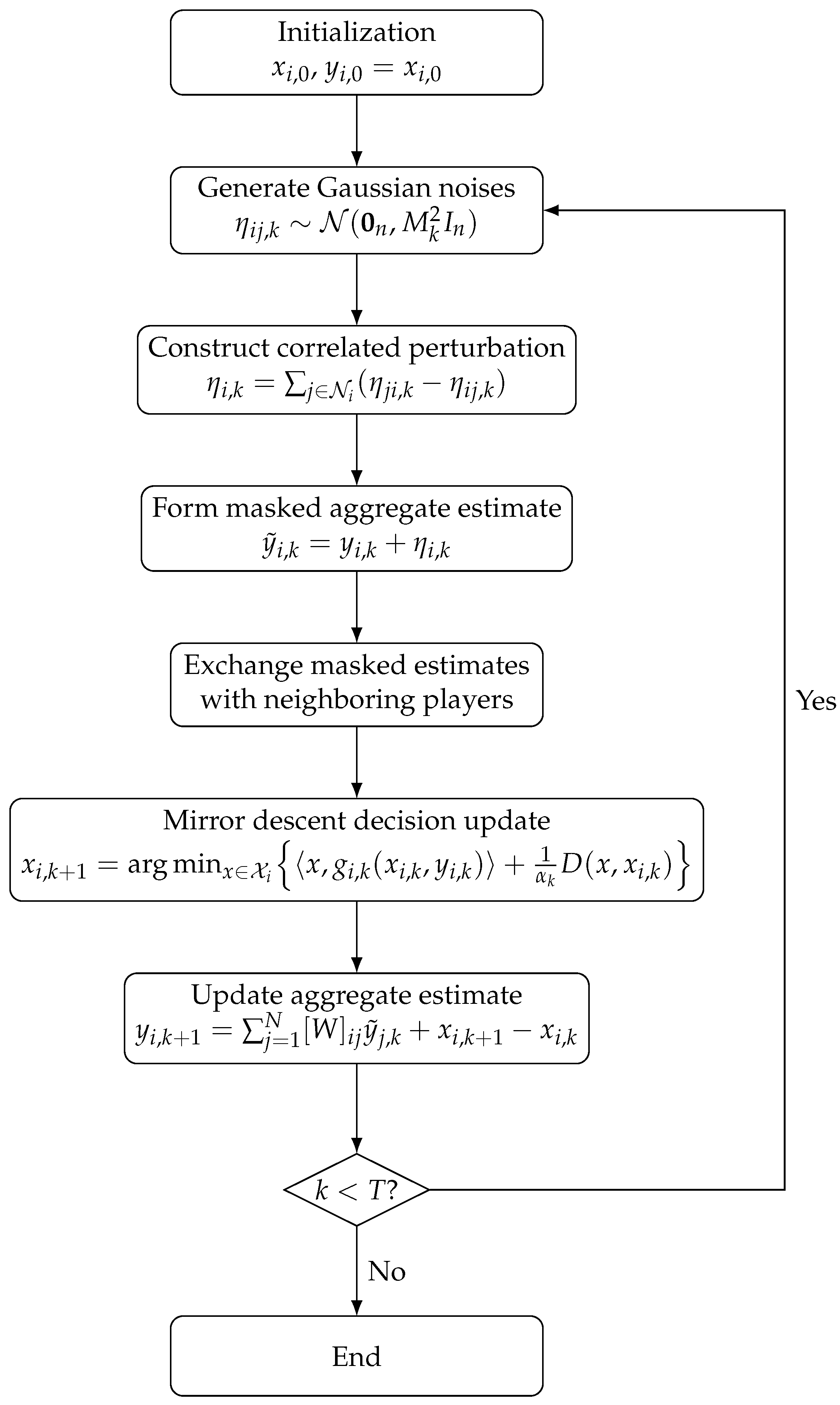 Mathematics 14 01731 g001
