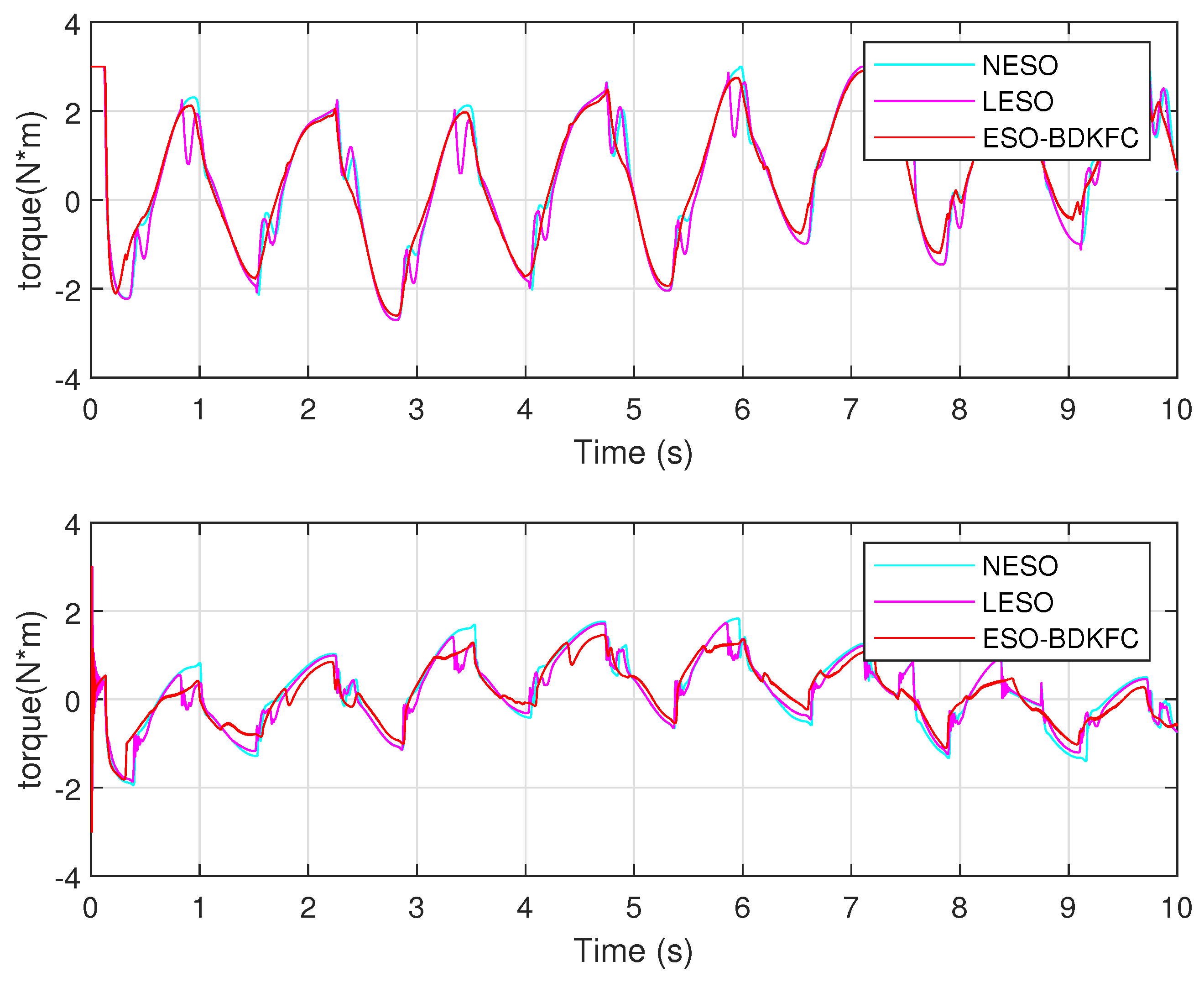 Mathematics 14 01765 g007 Mathematics 14 01765 g007