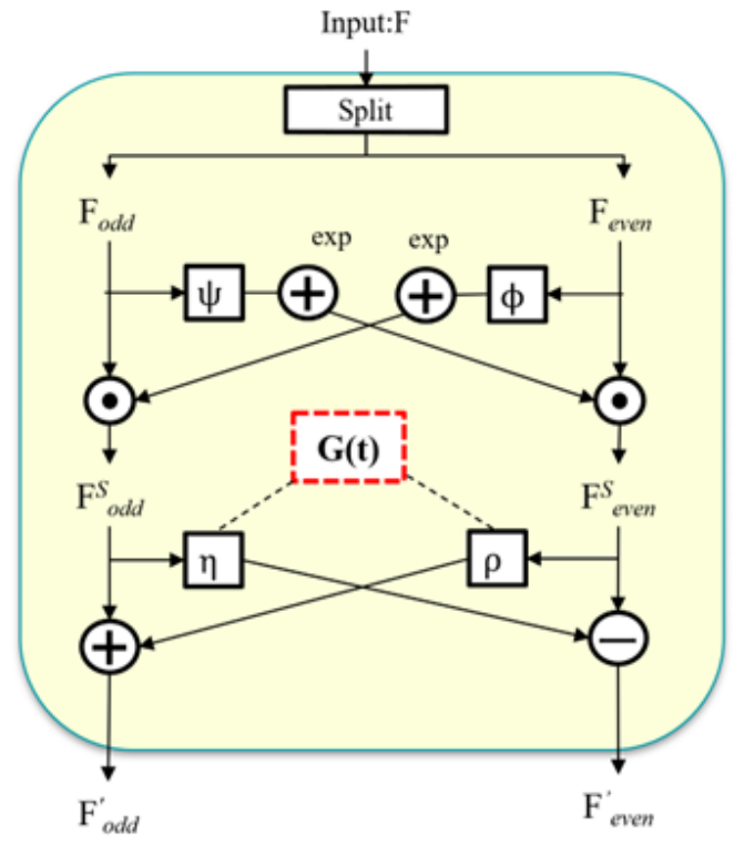Mathematics 14 01776 g003