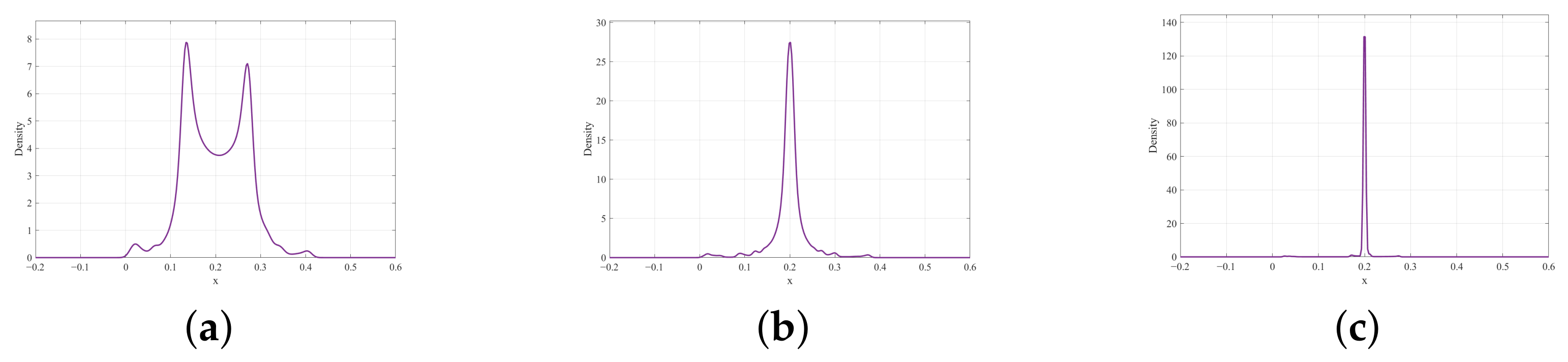 Mathematics 14 01801 g004
