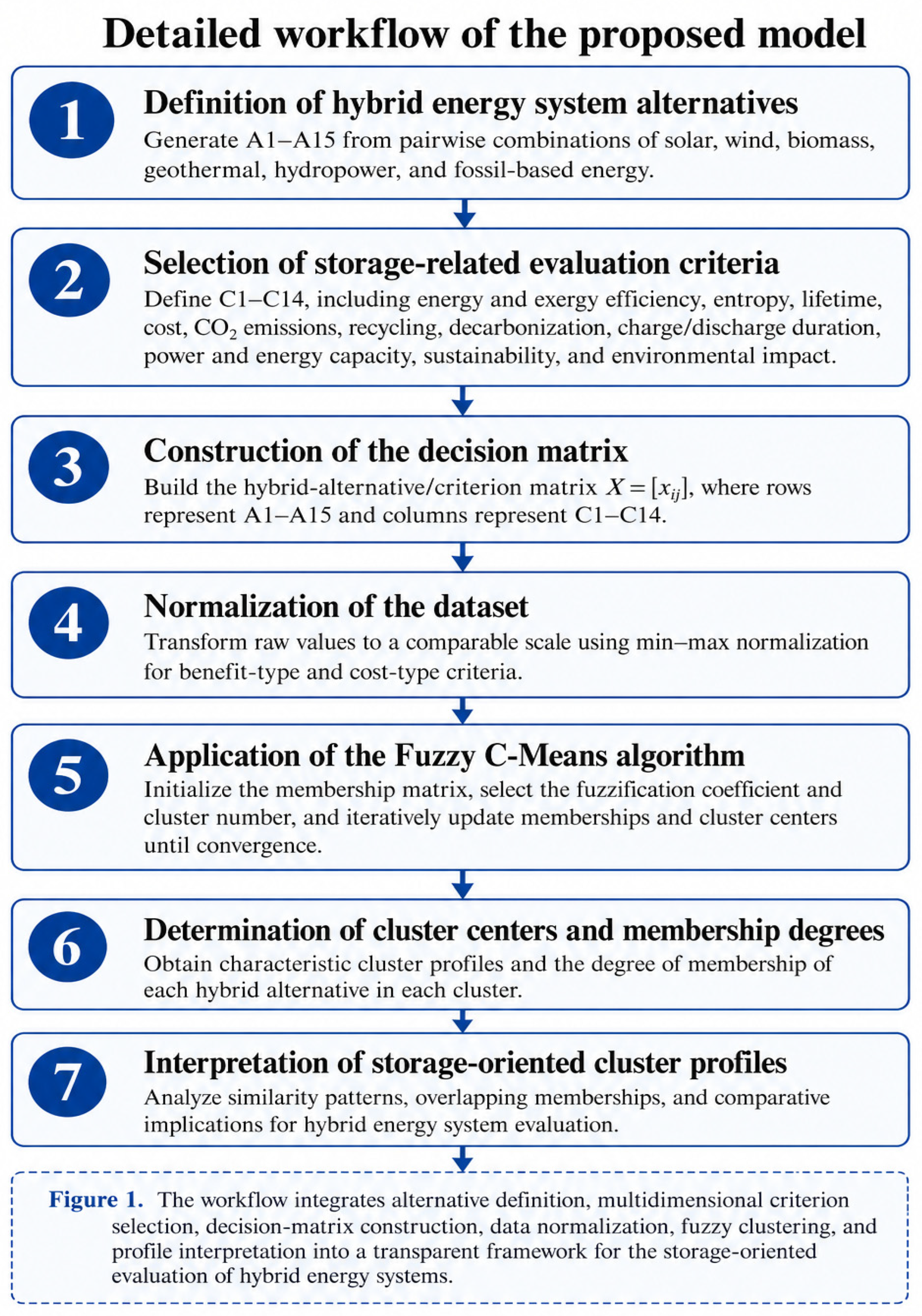 Mathematics 14 01815 g001