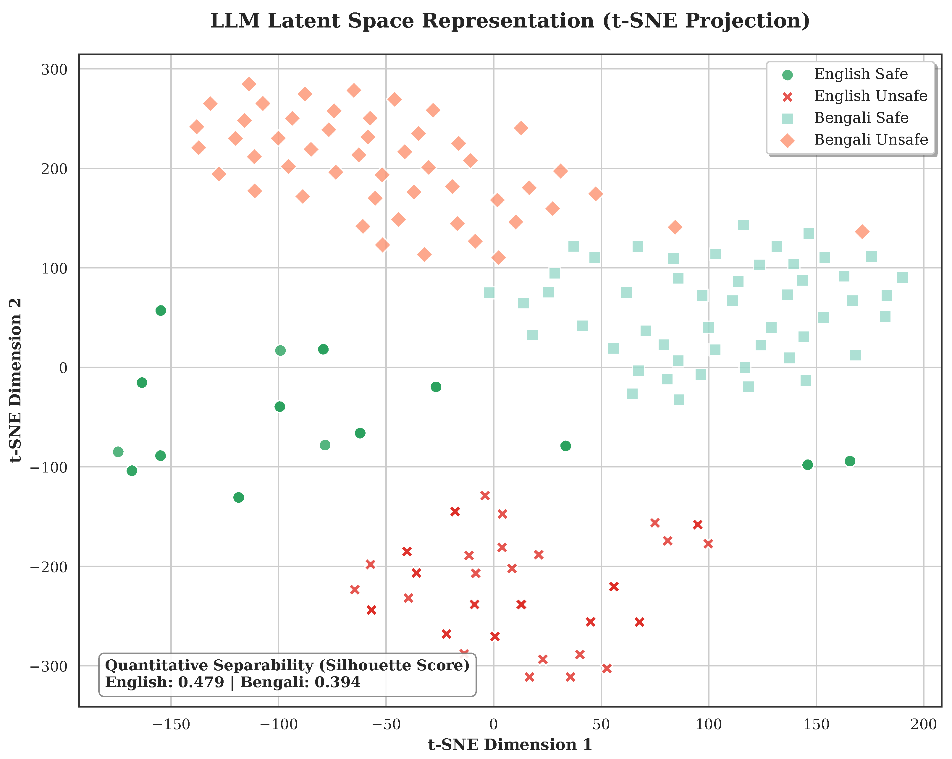 Mathematical Foundations of Cross-Lingual Vulnerabilities in LLMs