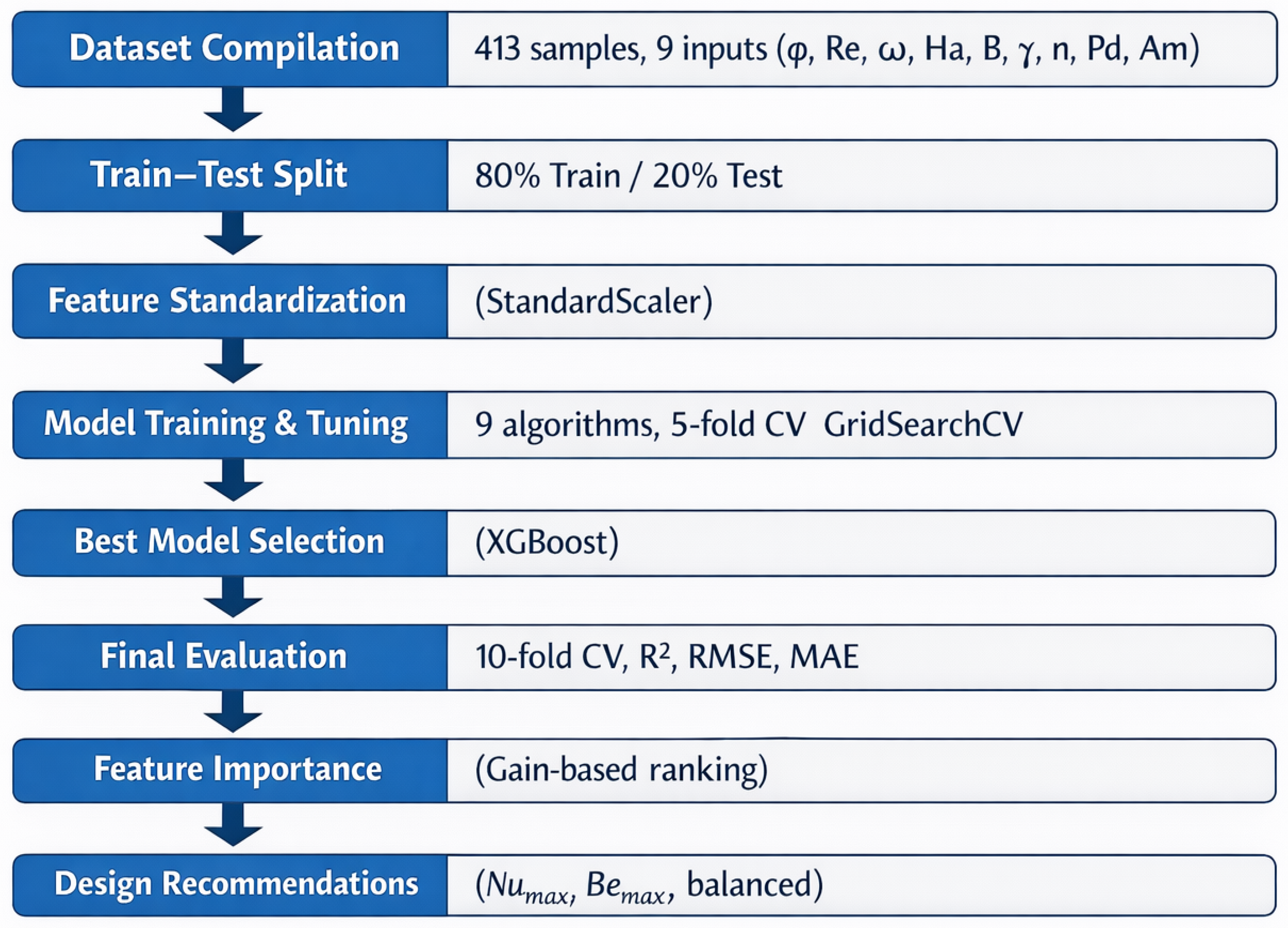 Mathematics 14 01931 g003