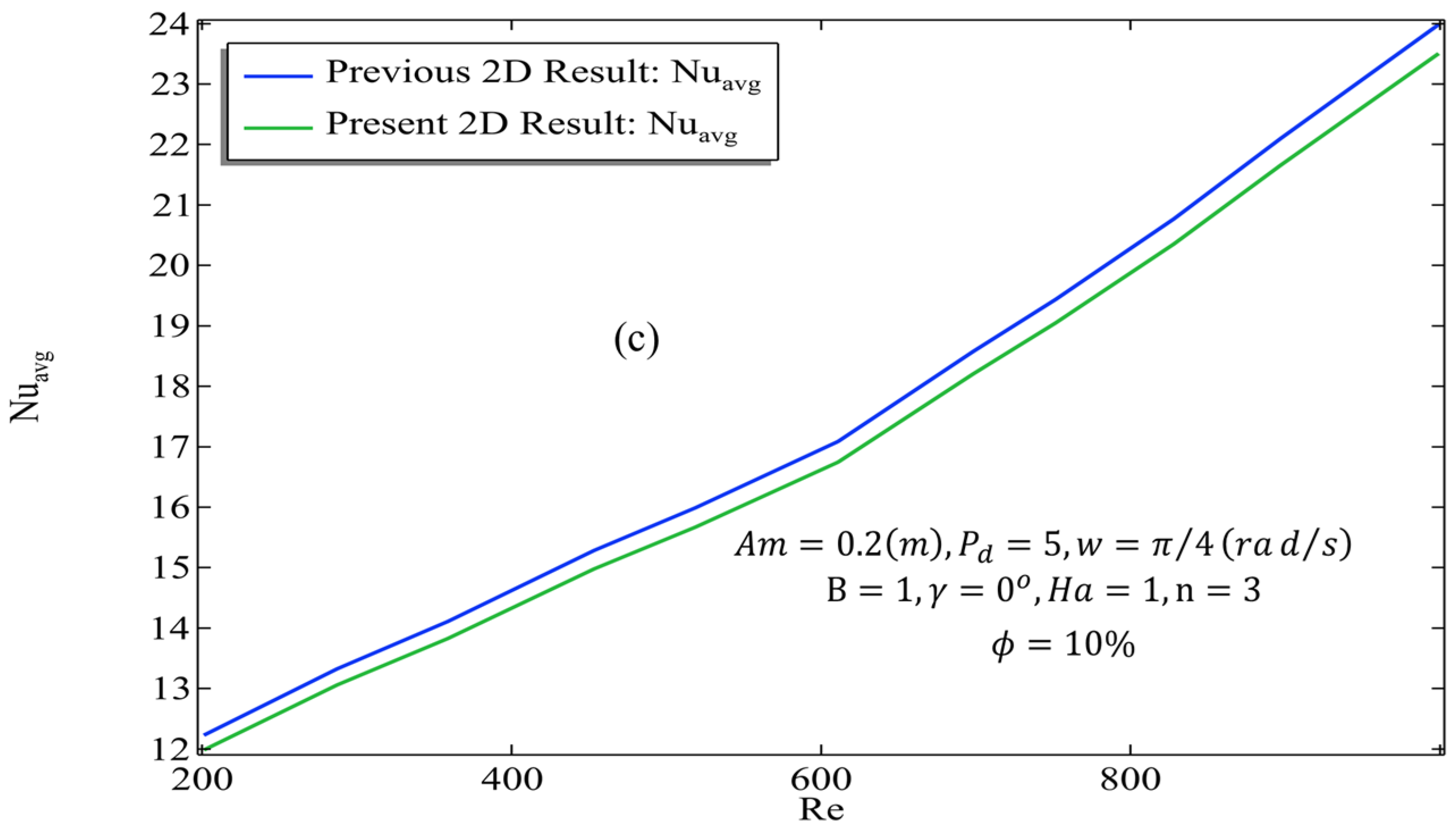 Mathematics 14 01931 g004b