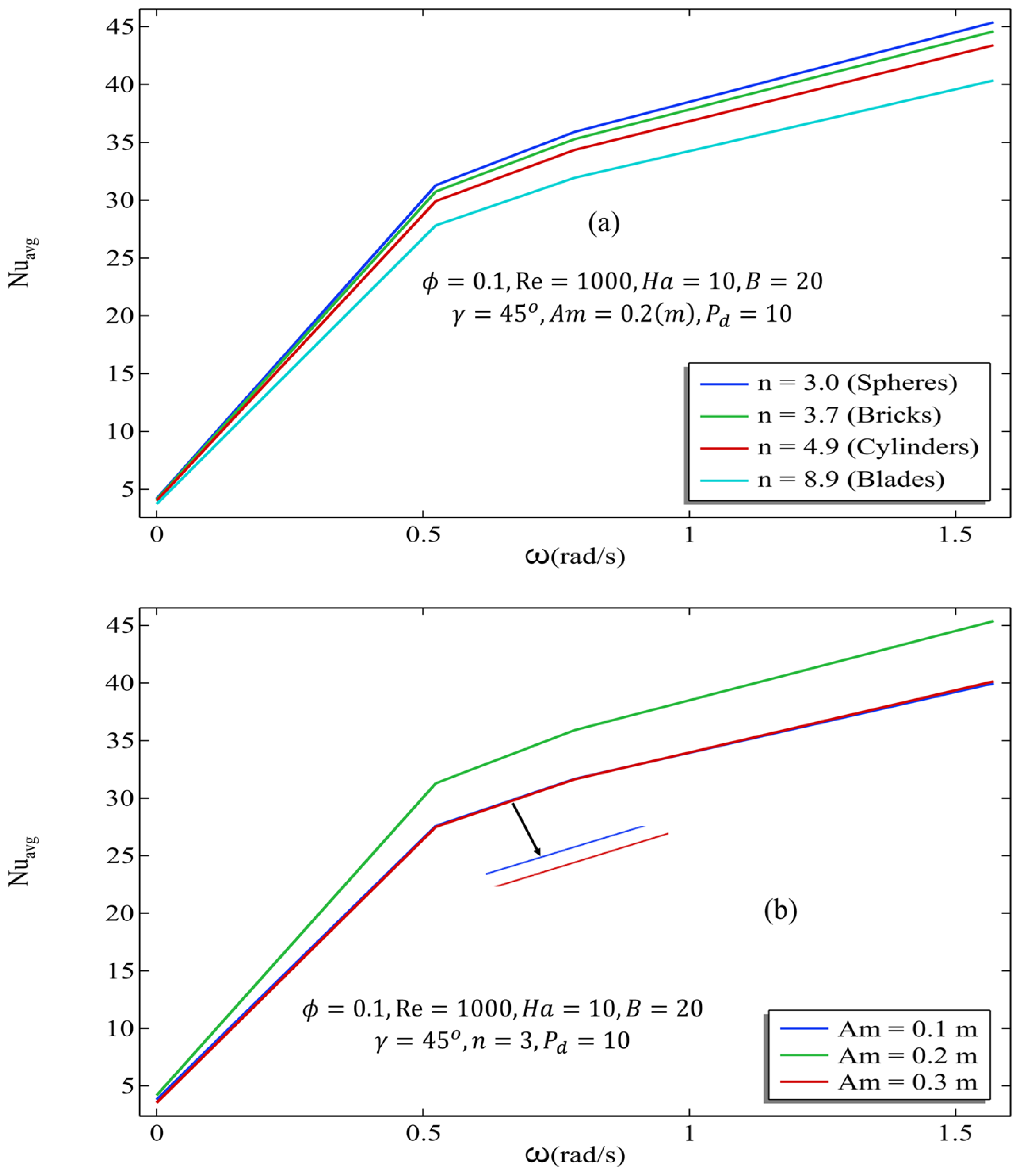 Mathematics 14 01931 g009a