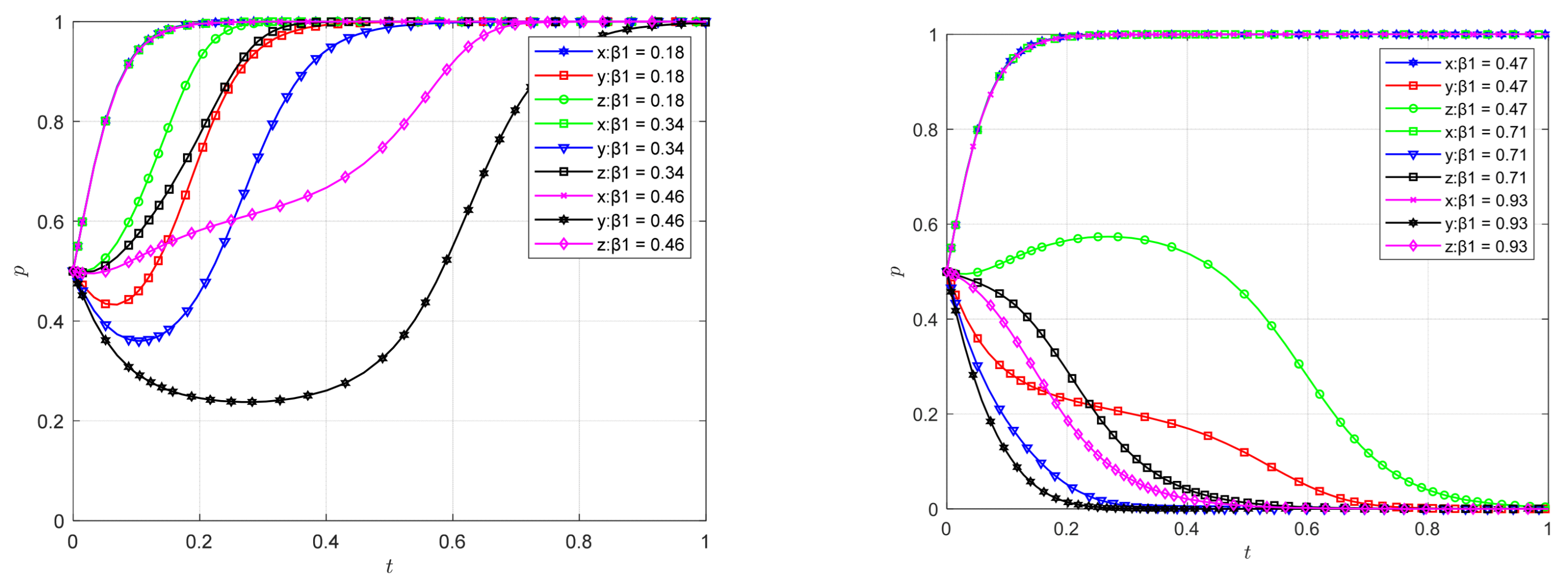 Mathematics 14 01968 g007