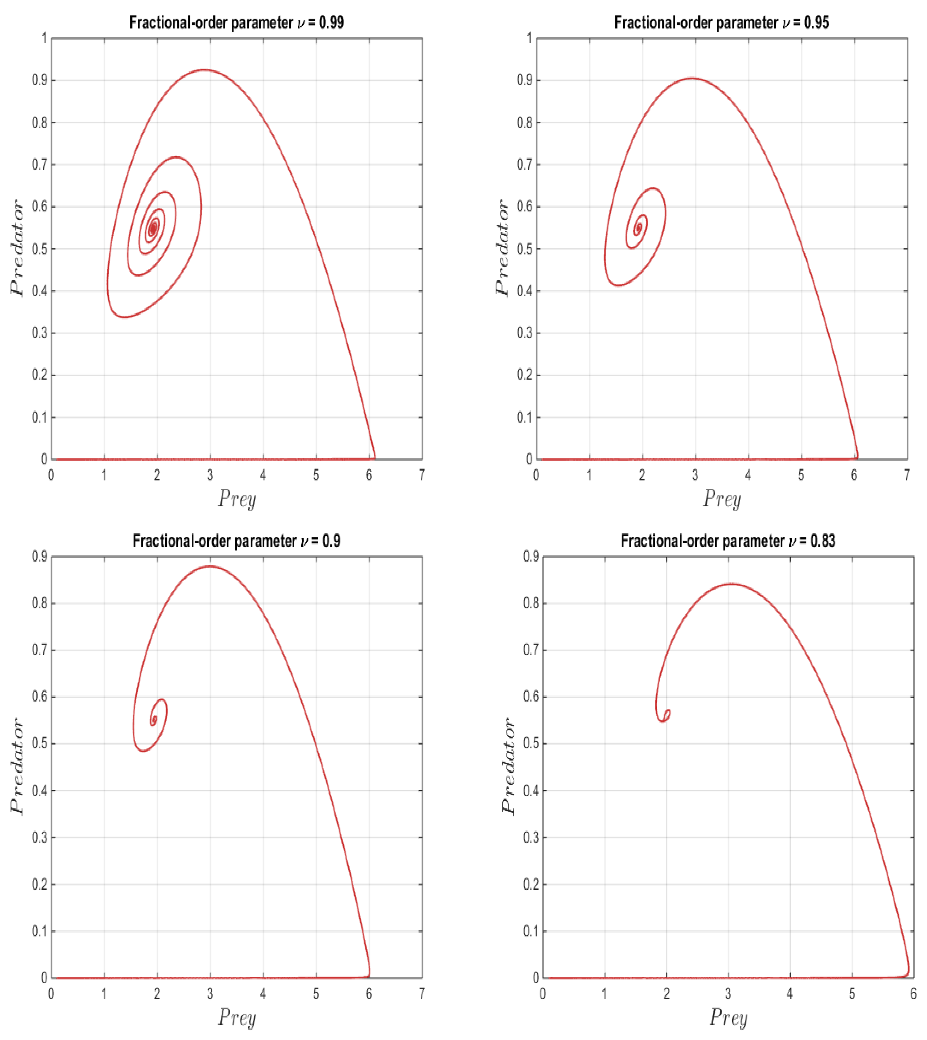 Mathematics 14 02045 g001