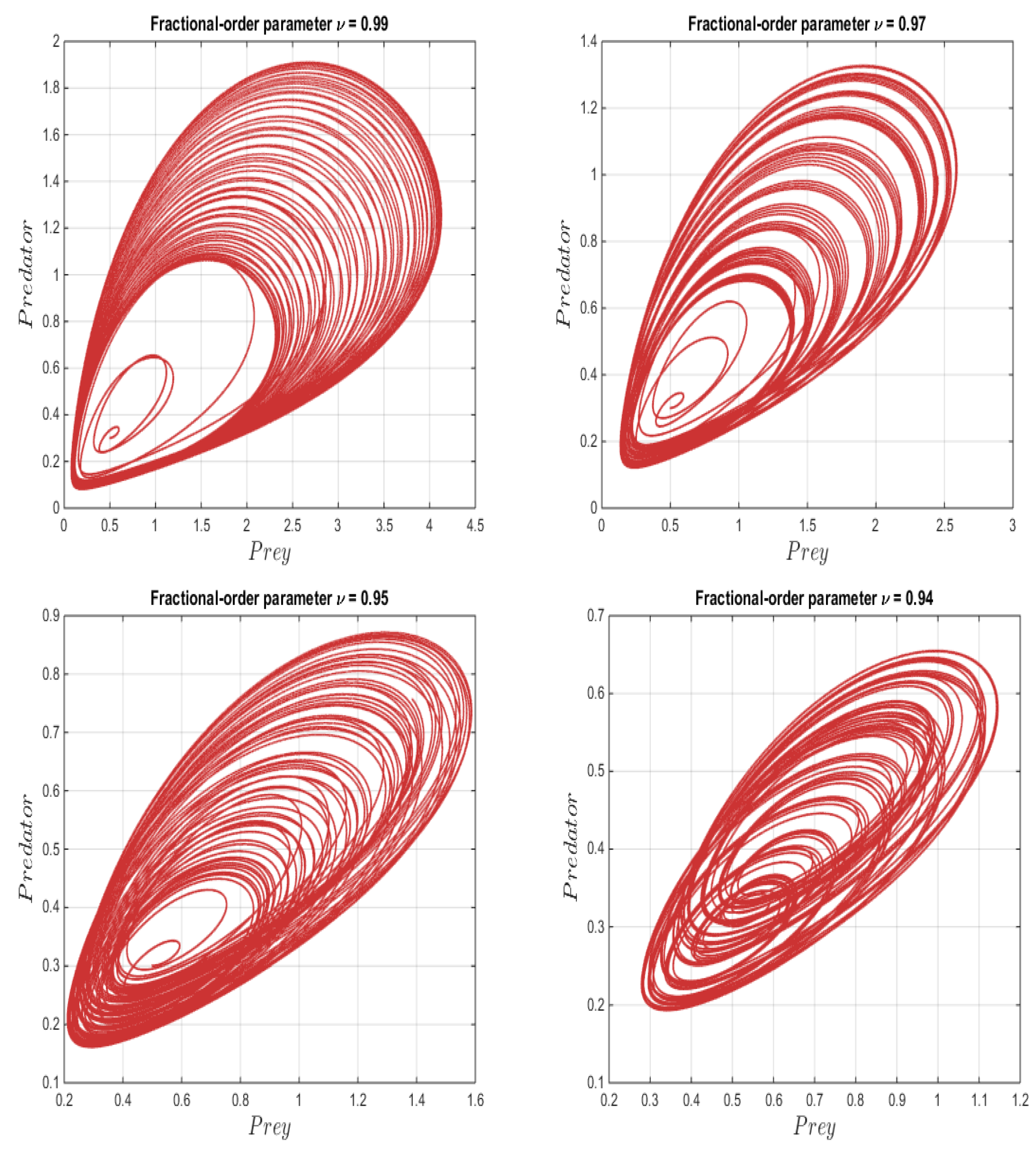 Mathematics 14 02045 g003a