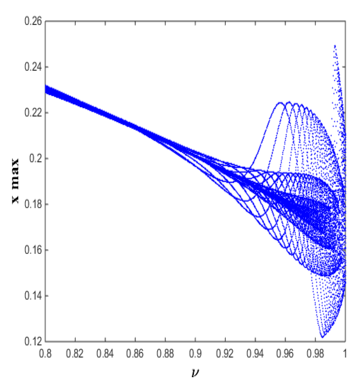 Mathematics 14 02045 g006