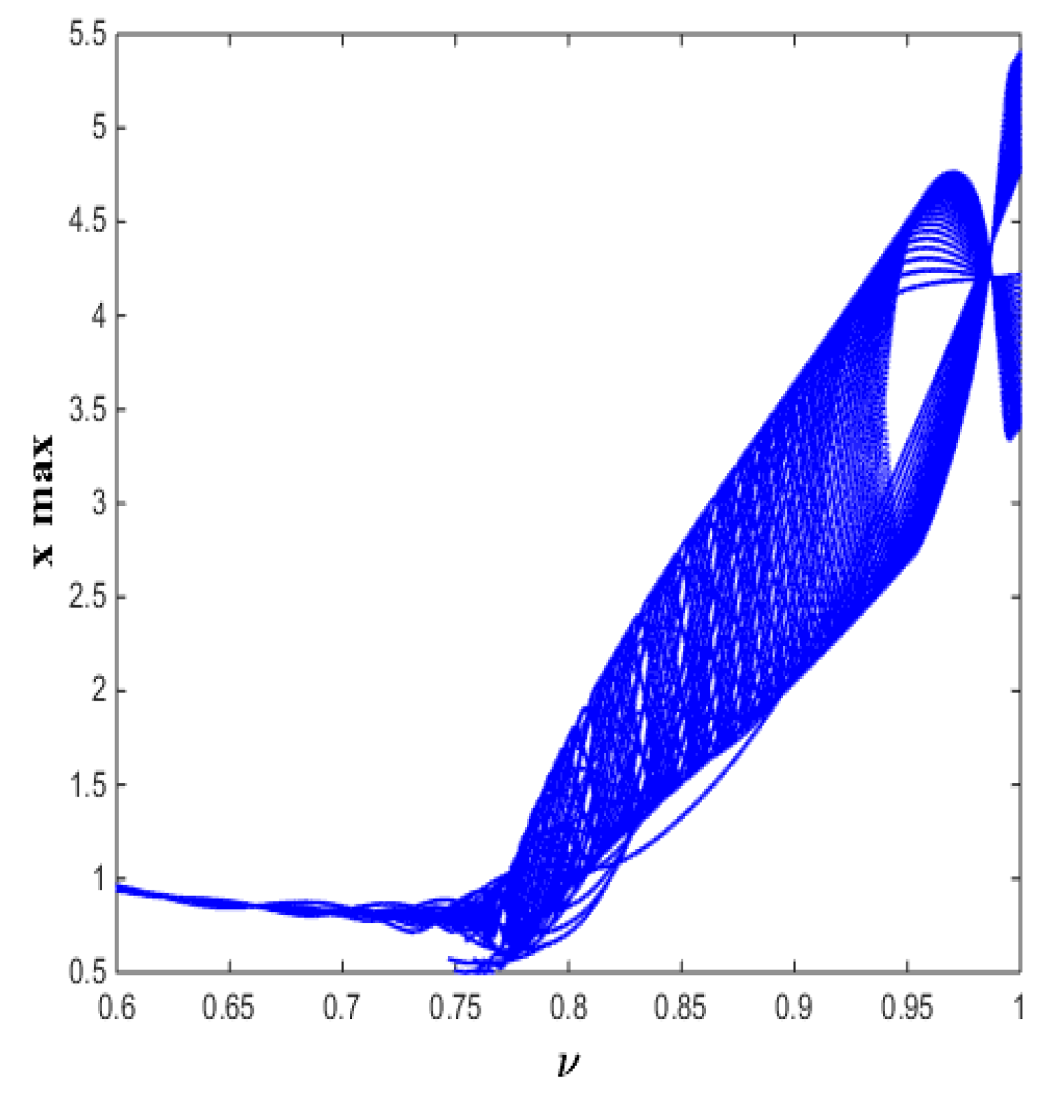 Mathematics 14 02045 g010