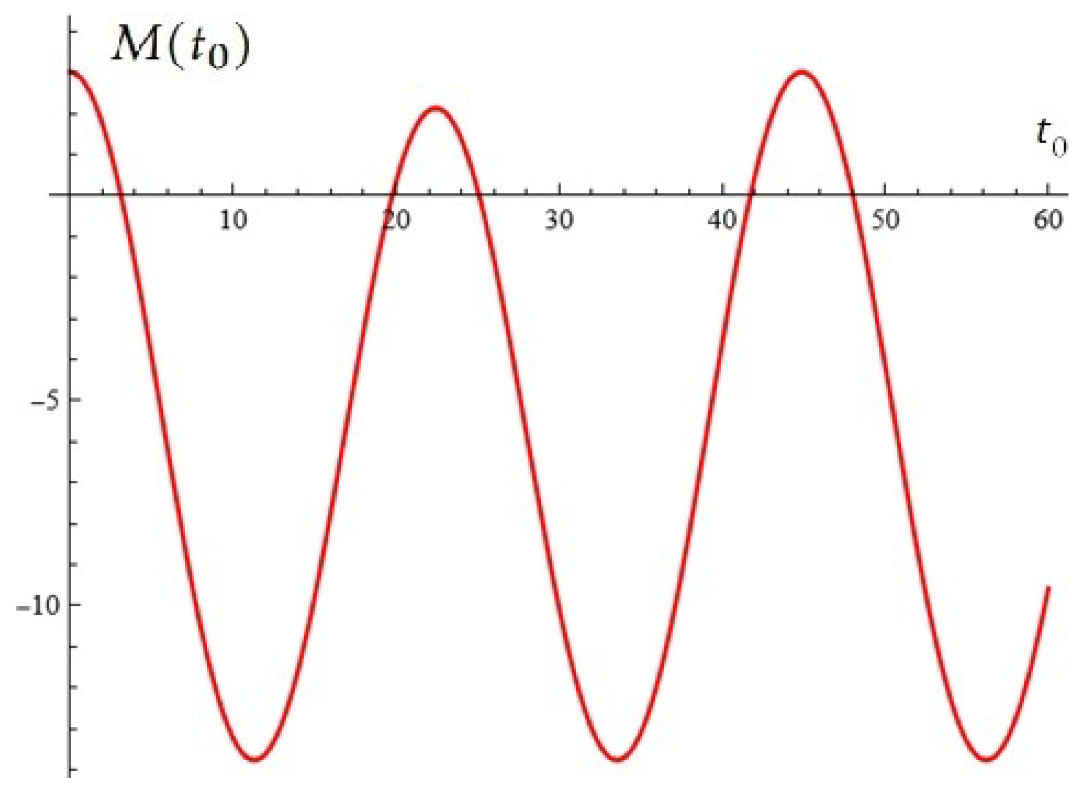 Mathematics 14 02071 g002 Mathematics 14 02071 g002