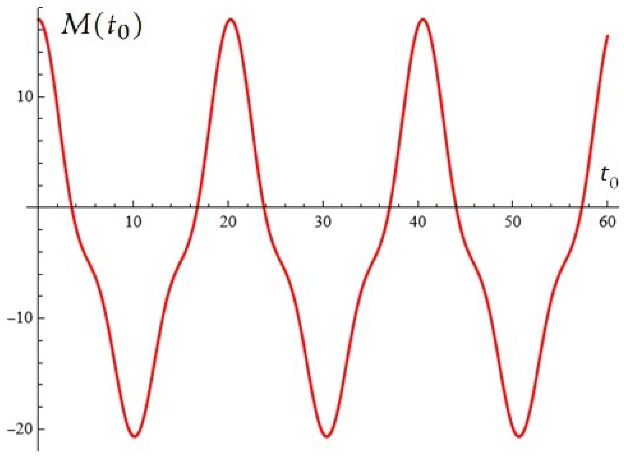 Mathematics 14 02071 g004 Mathematics 14 02071 g004