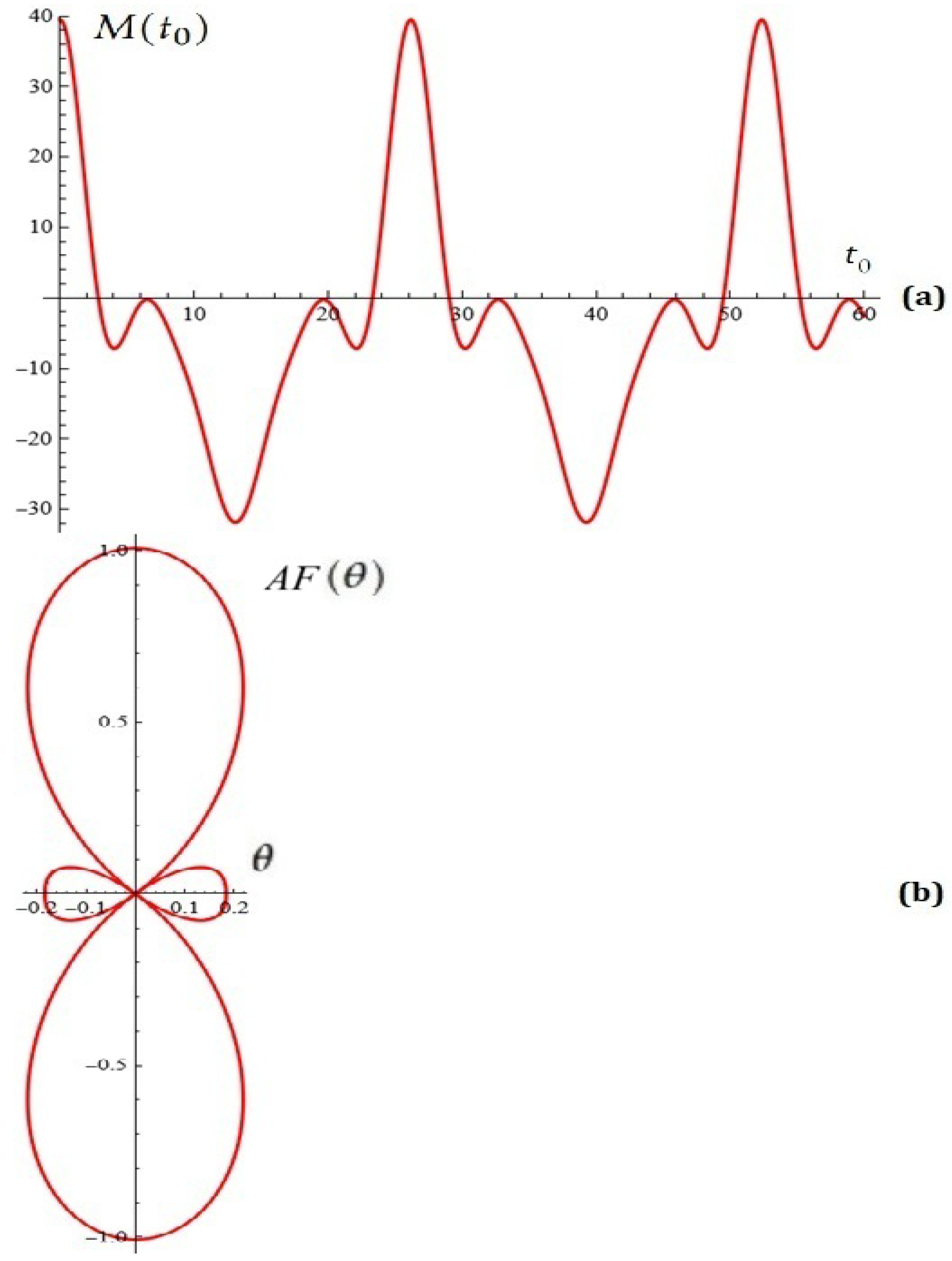 Mathematics 14 02071 g012 Mathematics 14 02071 g012