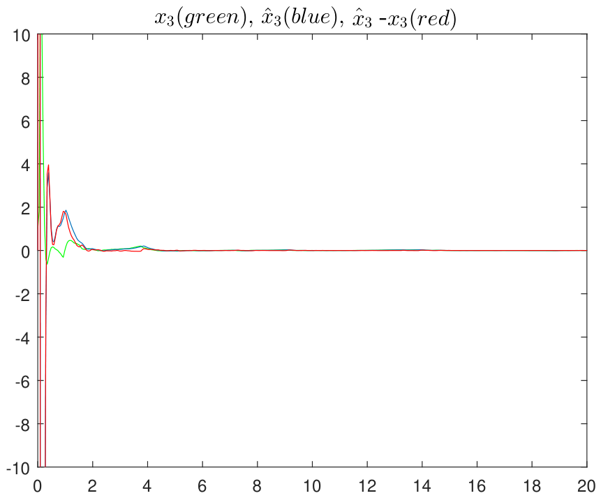 Mathematics 14 02082 g006 Mathematics 14 02082 g006