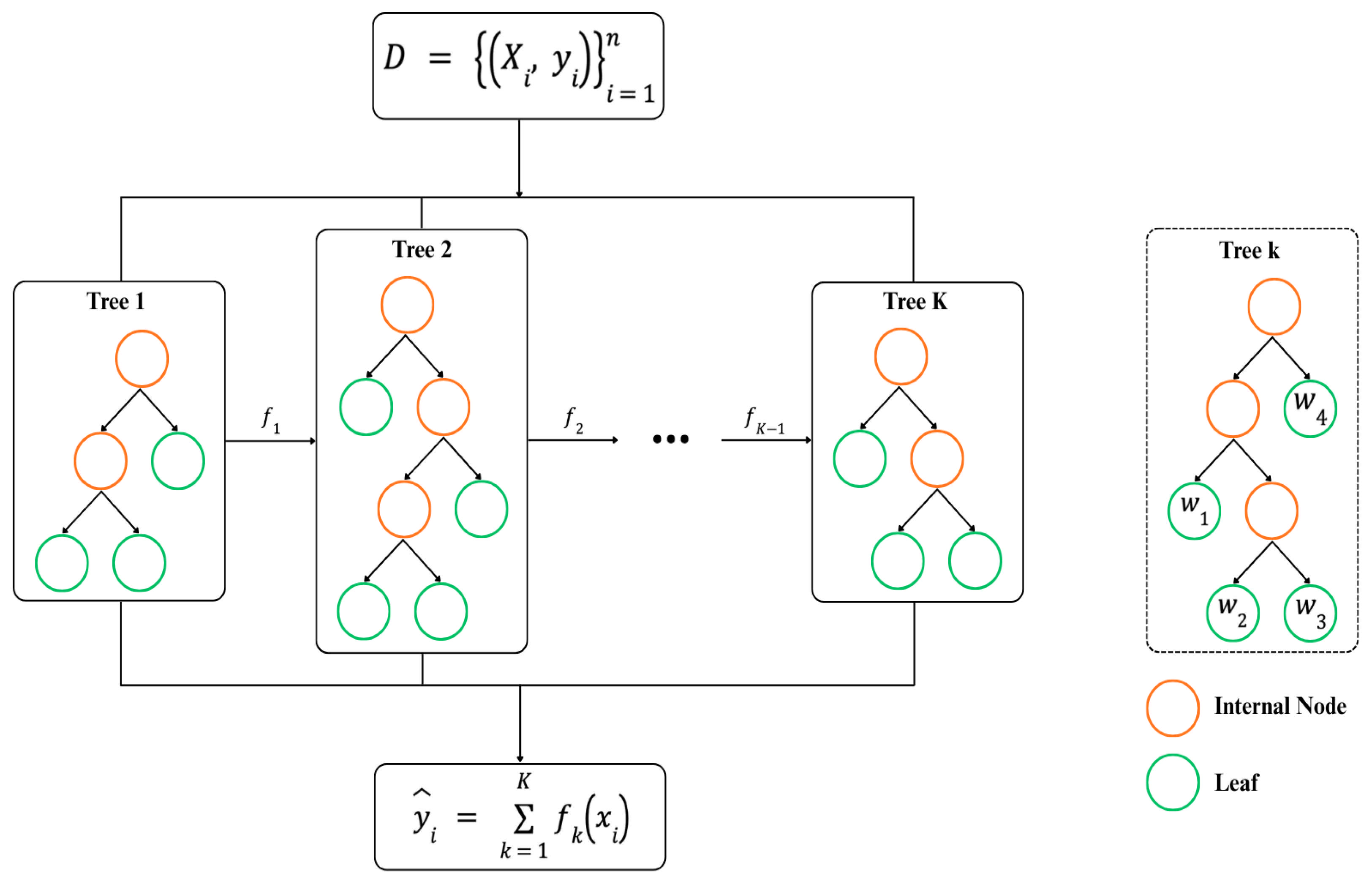 Mathematics 14 02095 g002