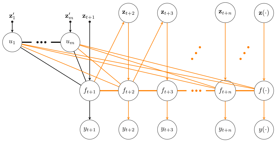 Mathematics 14 02111 g001