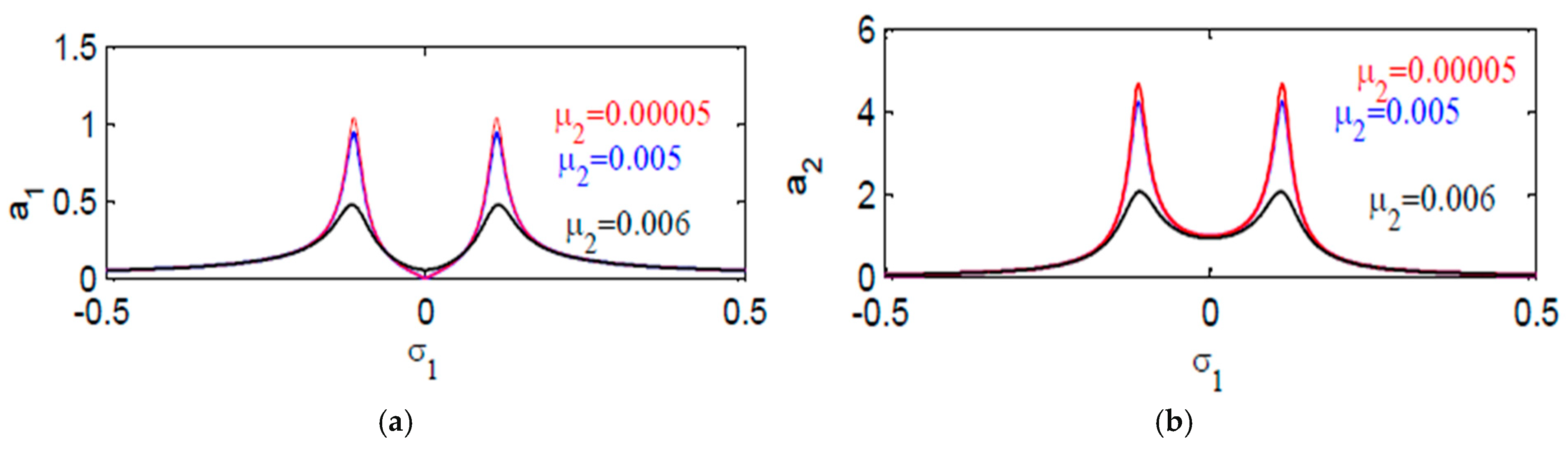 Mathematics 14 02235 g008