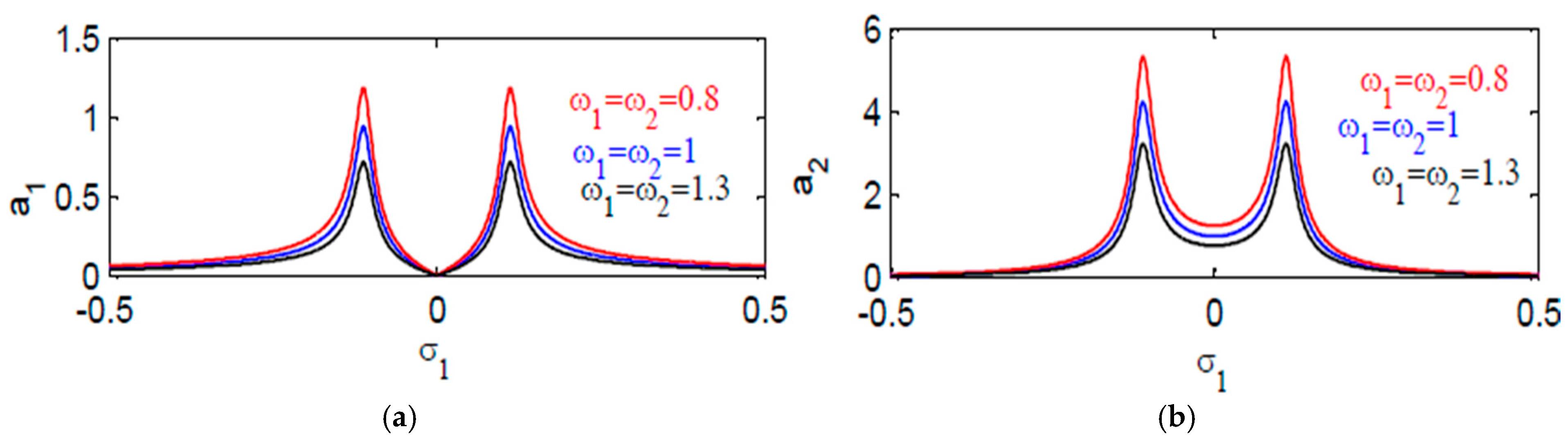 Mathematics 14 02235 g009