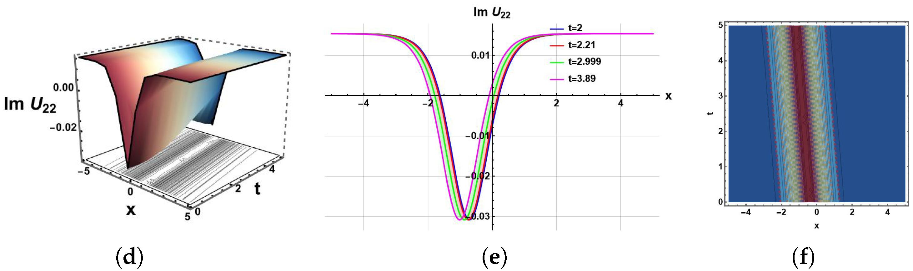 Mathematics 14 02238 g013b Mathematics 14 02238 g013b