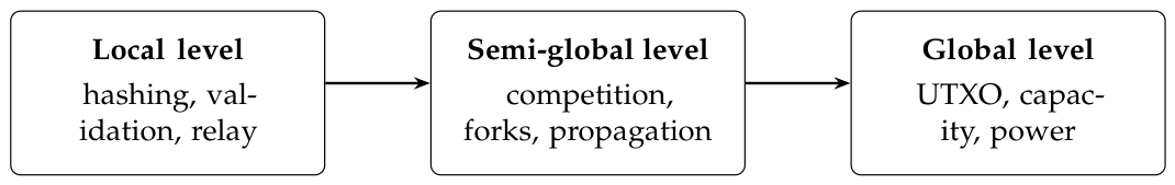 Mathematics 14 02282 g002