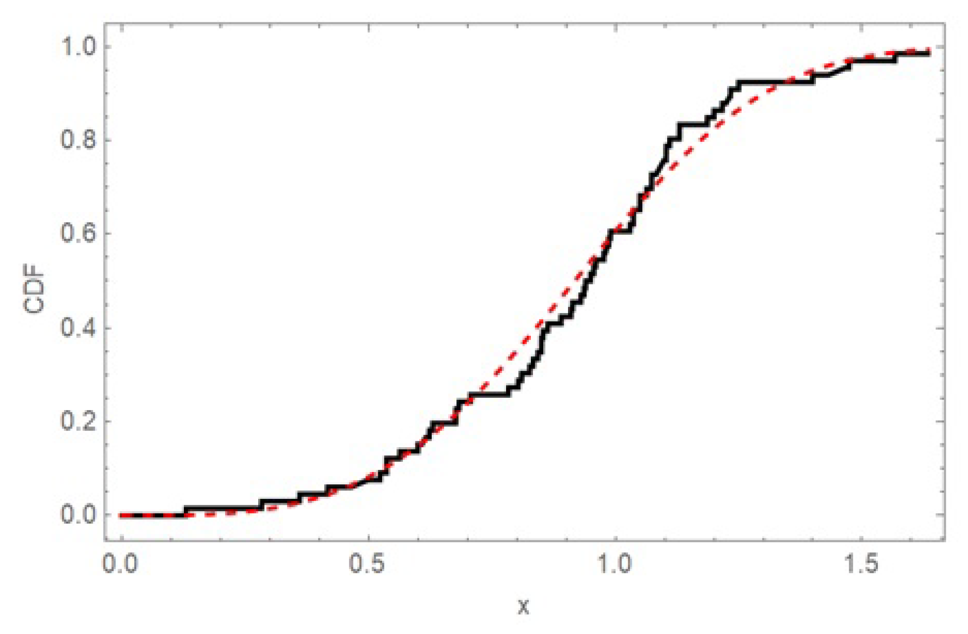 Mathematics 14 02447 g007