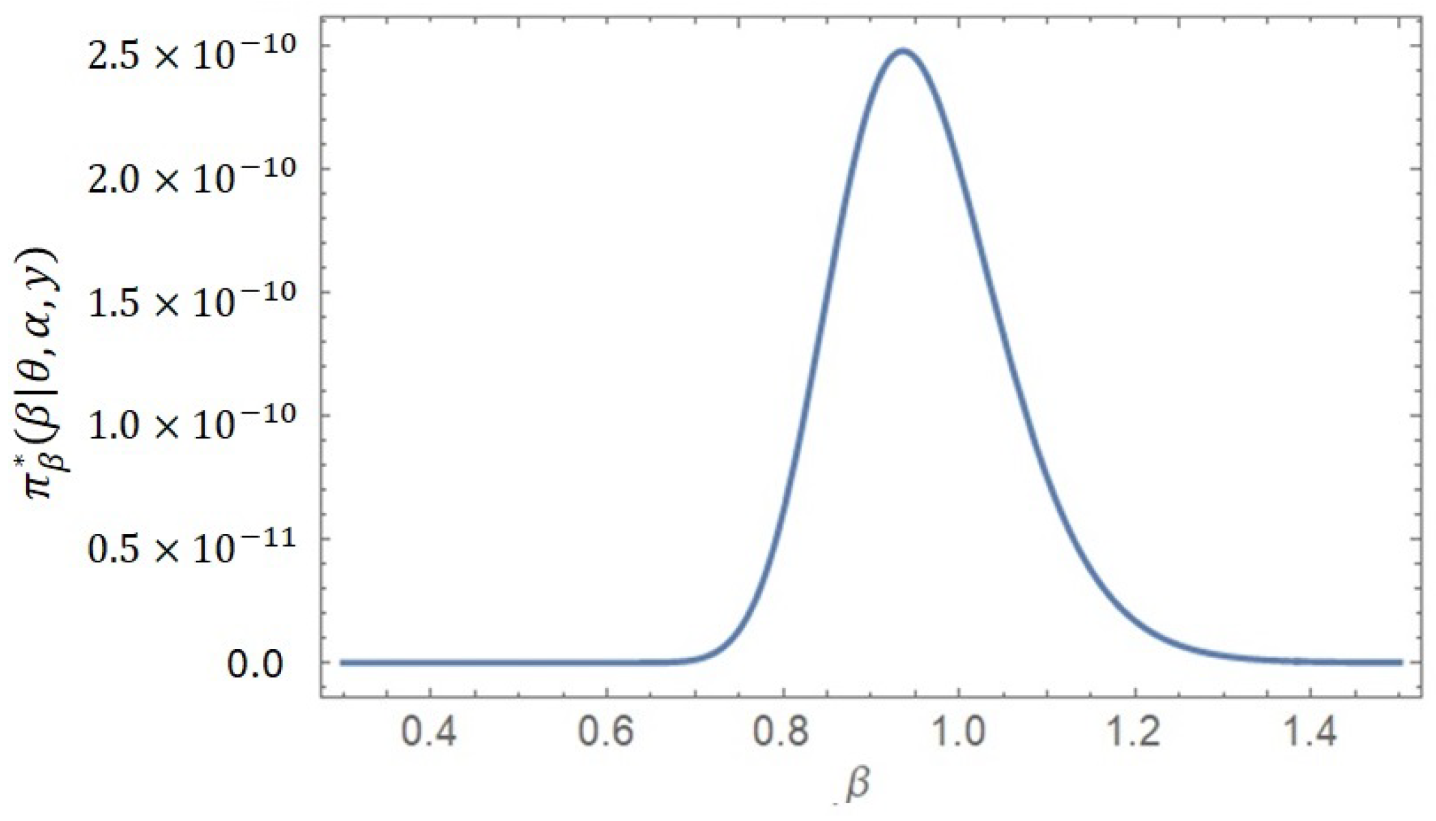 Mathematics 14 02447 g012