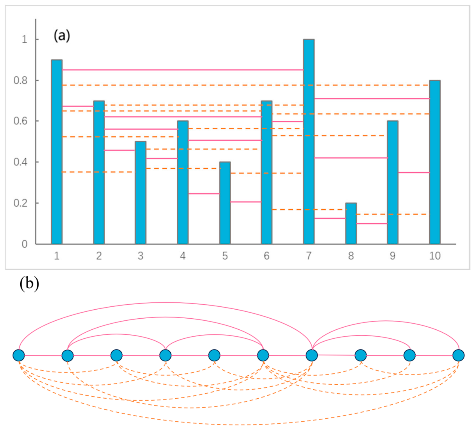 High-Dimensional System Correlation Metrics Based on Higher-Order
