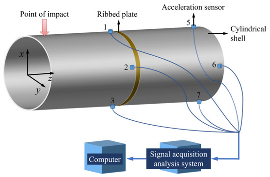 Theoretical and Numerical–Experimental Investigation on Vibration