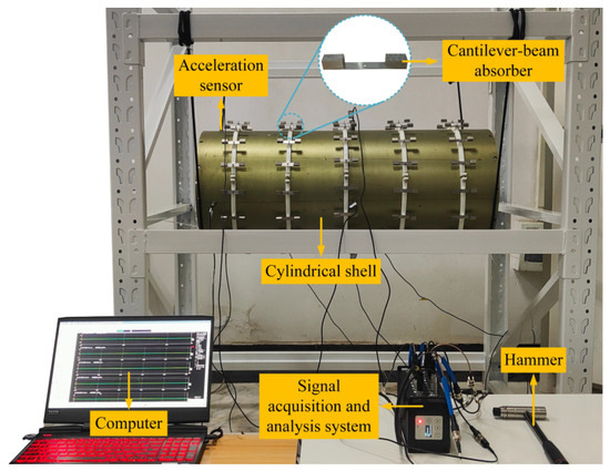 Theoretical and Numerical–Experimental Investigation on Vibration