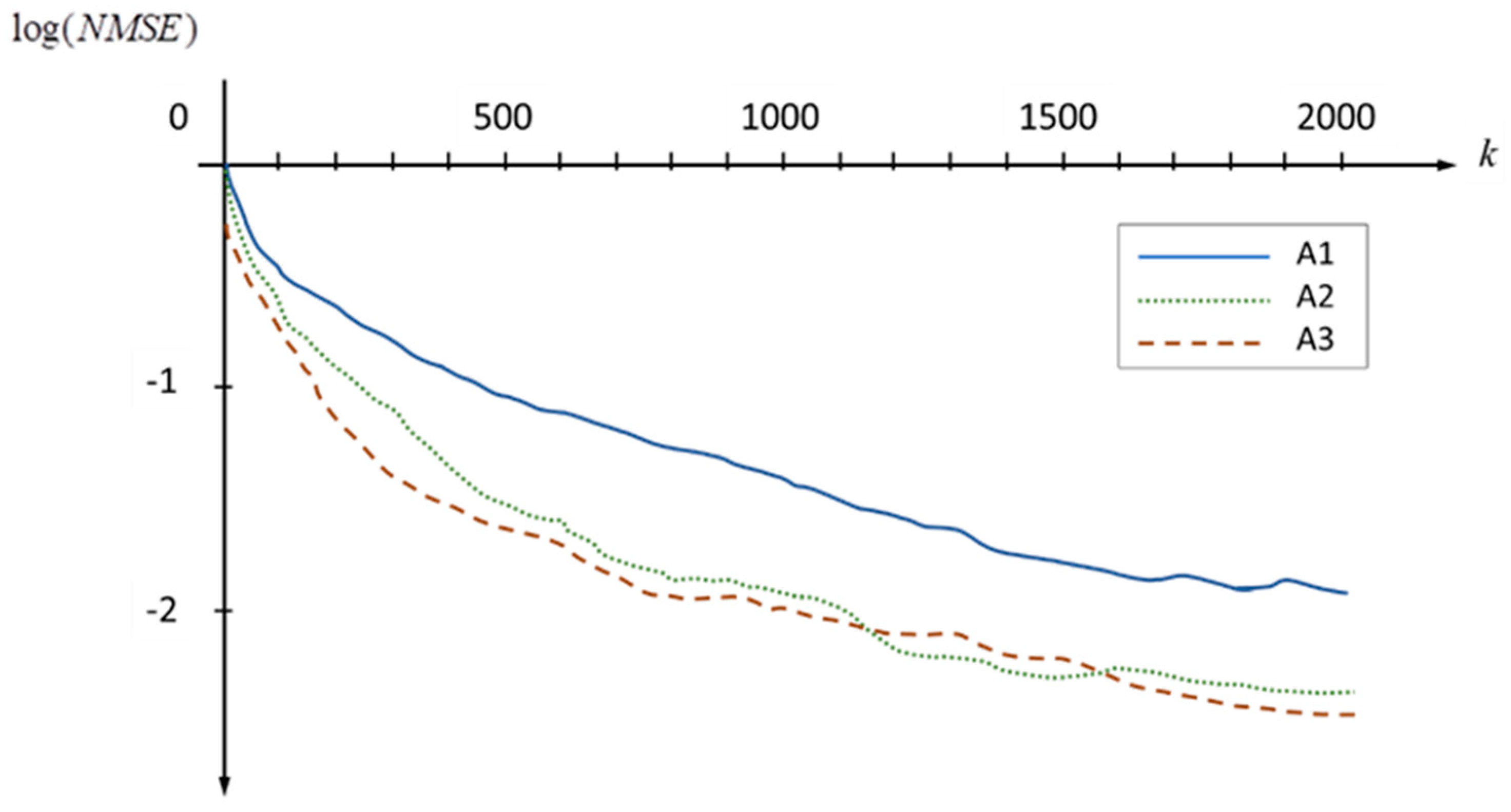 Mathematics 14 02663 g001 Mathematics 14 02663 g001