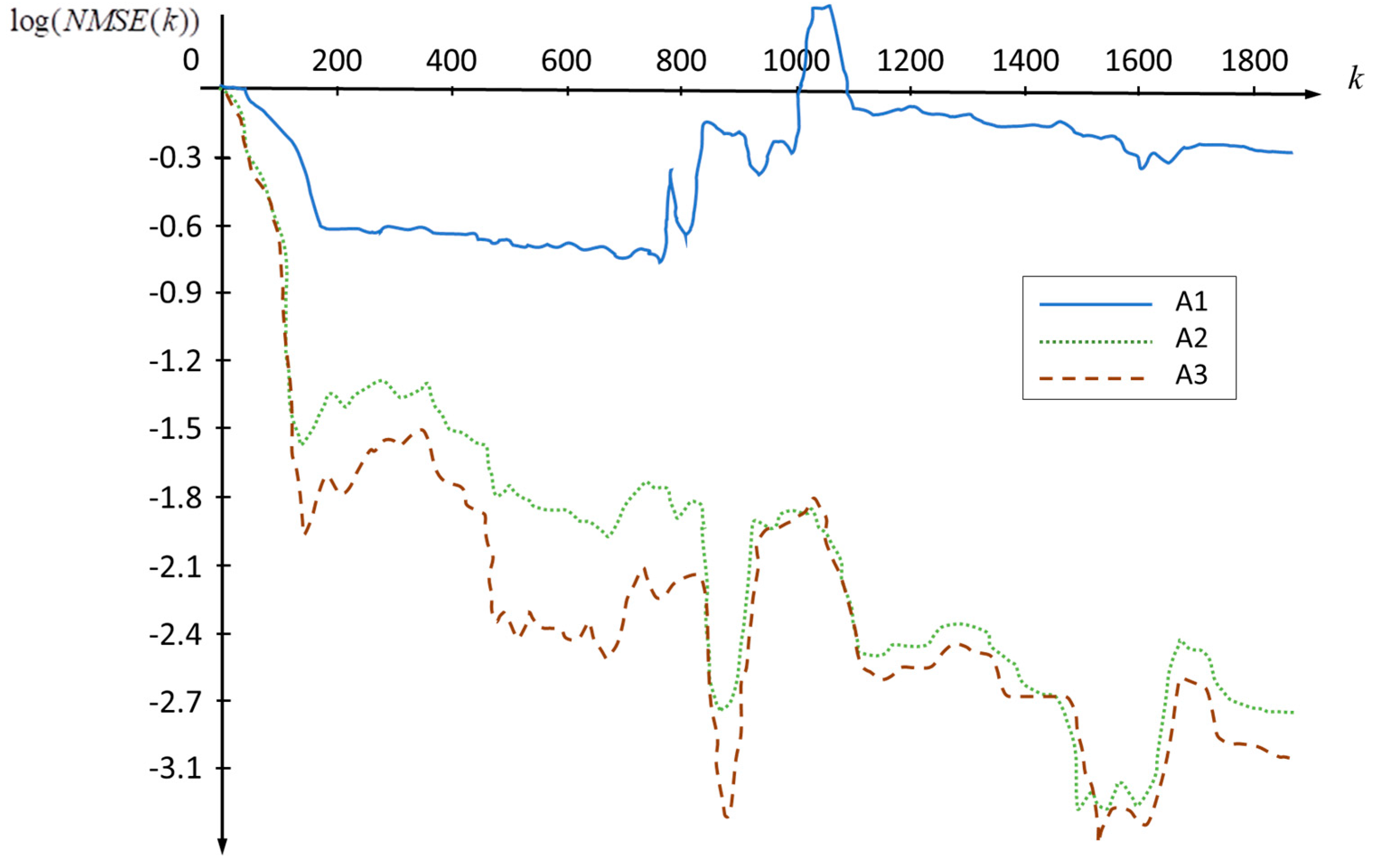 Mathematics 14 02663 g002 Mathematics 14 02663 g002