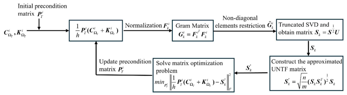 Mathematics 14 02728 g001
