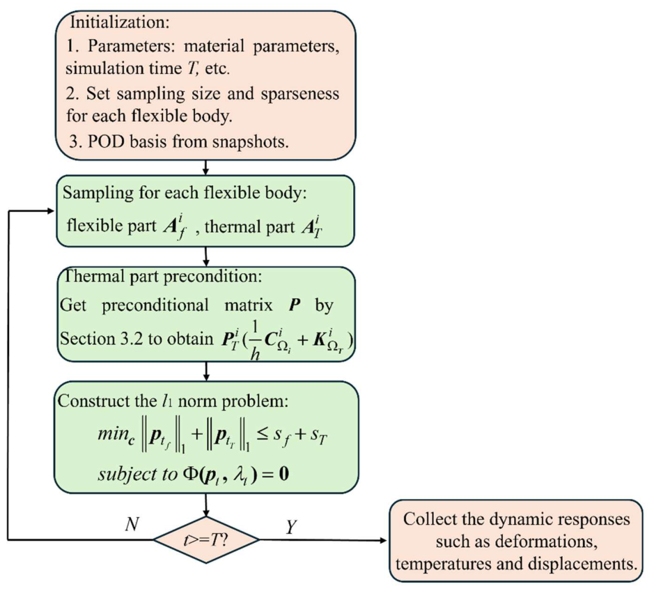 Mathematics 14 02728 g002