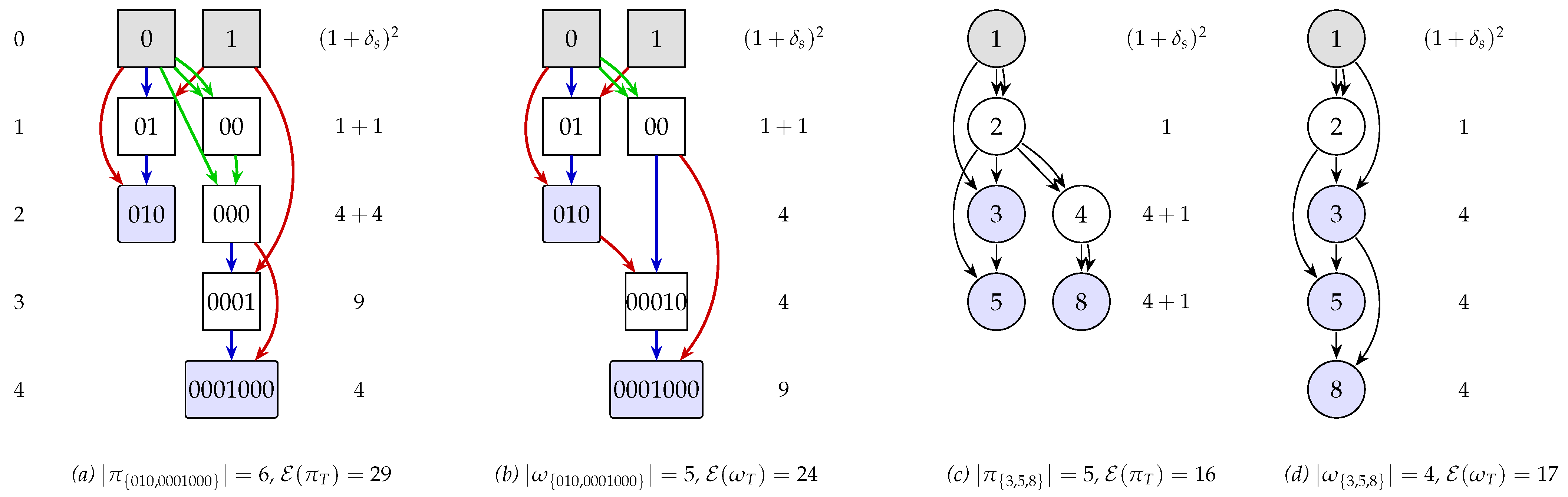 Mathematics 14 02950 g008