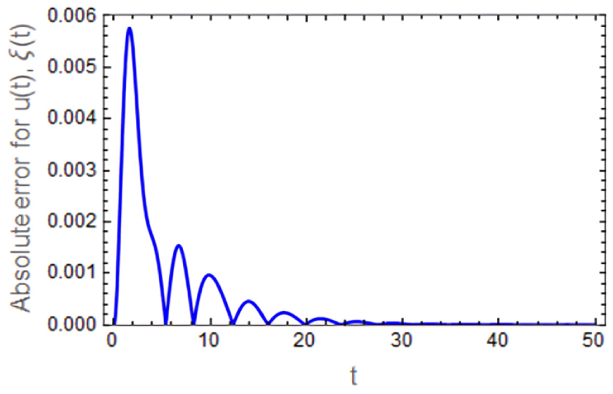 Mathematics 14 02983 g010