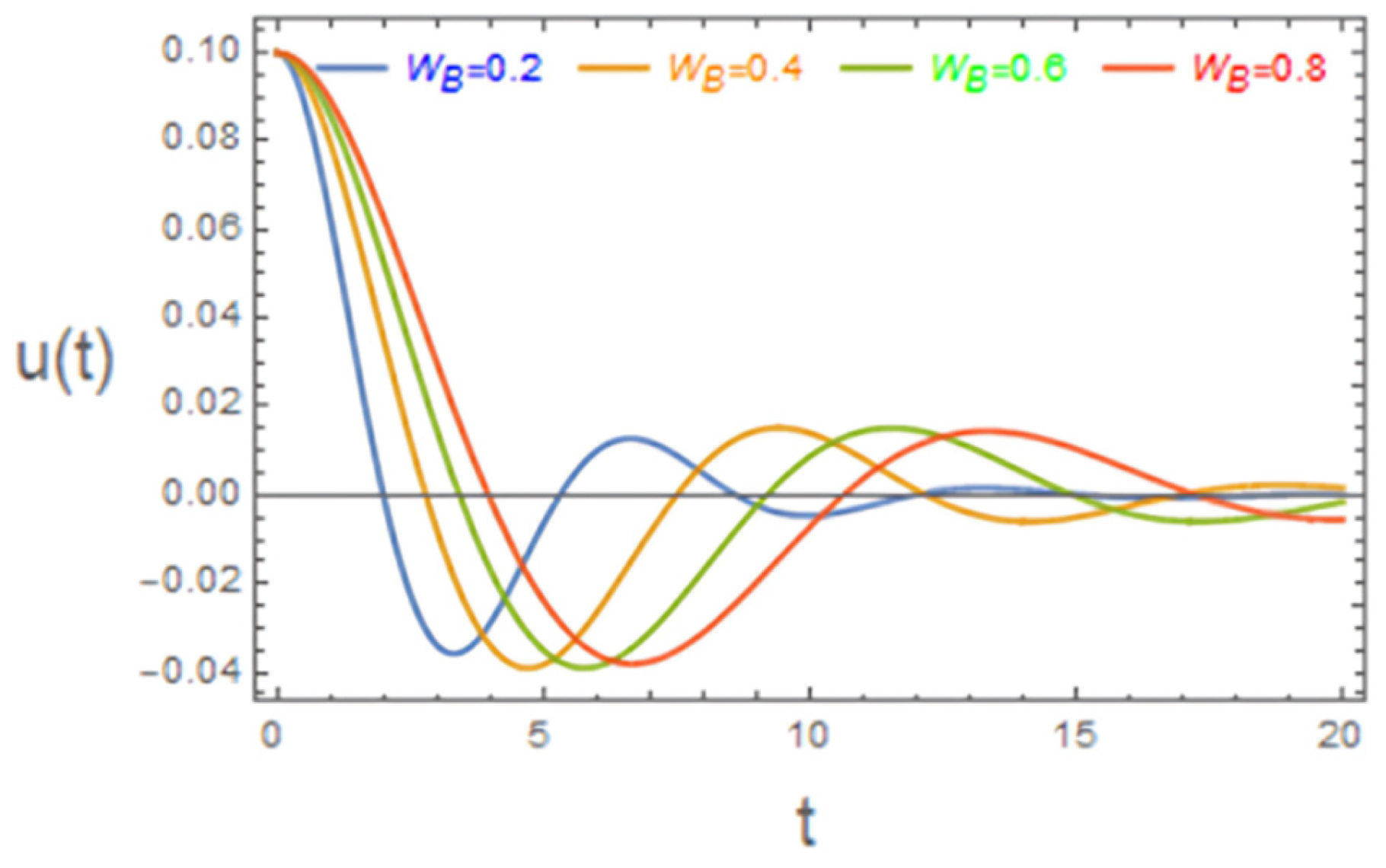Mathematics 14 02983 g015