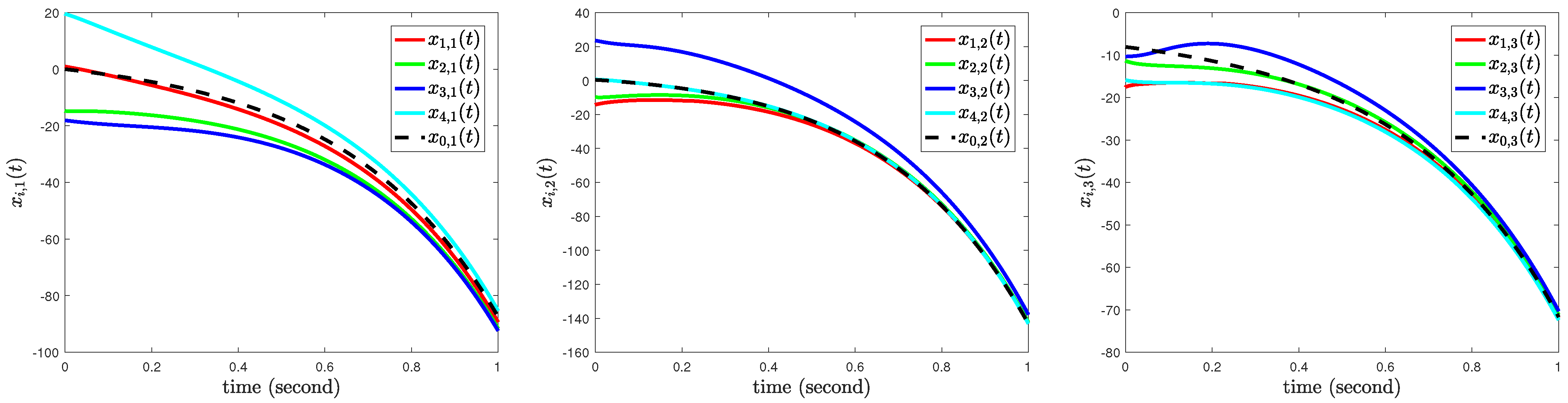 Mathematics 14 02989 g008 Mathematics 14 02989 g008