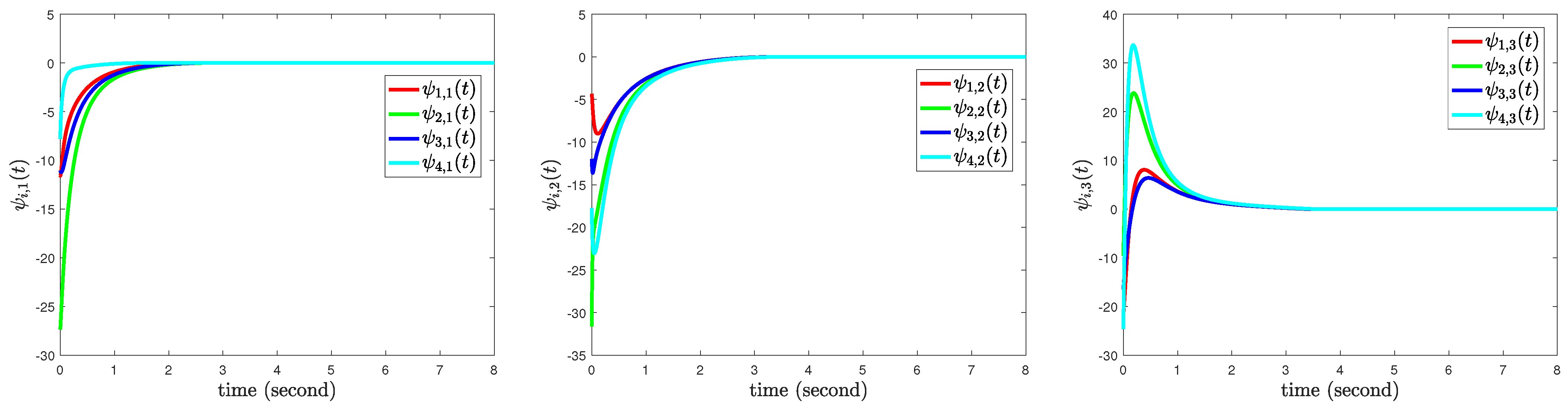 Mathematics 14 02989 g015 Mathematics 14 02989 g015